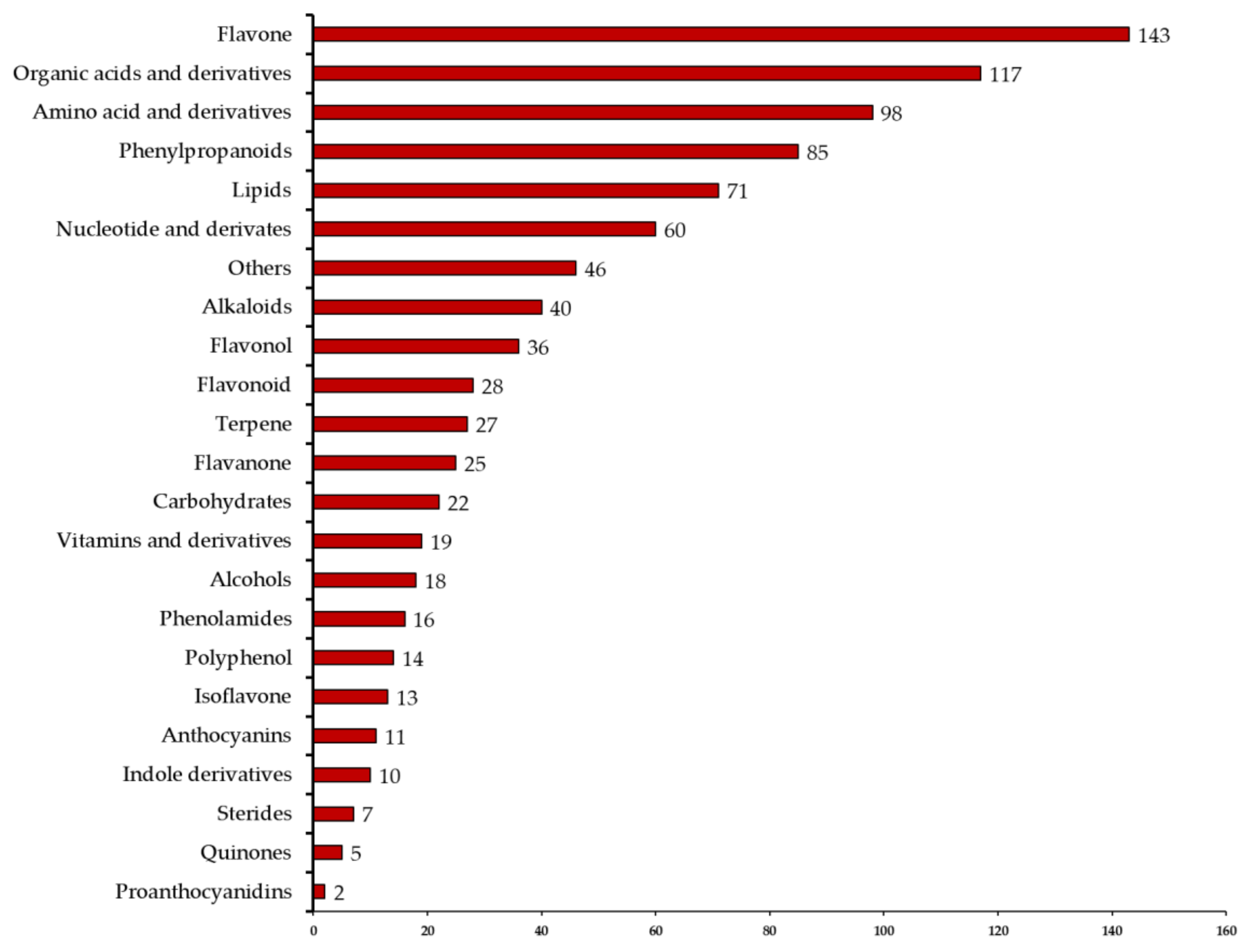 Molecules 25 00396 g002 Molecules 25 00396 g002
