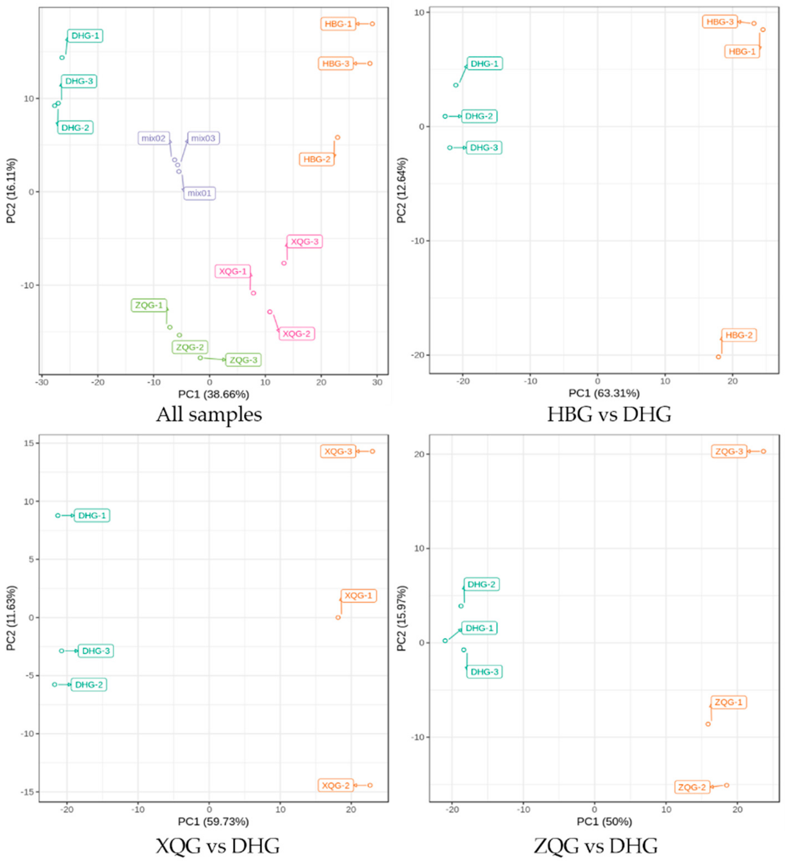 Molecules 25 00396 g004 Molecules 25 00396 g004