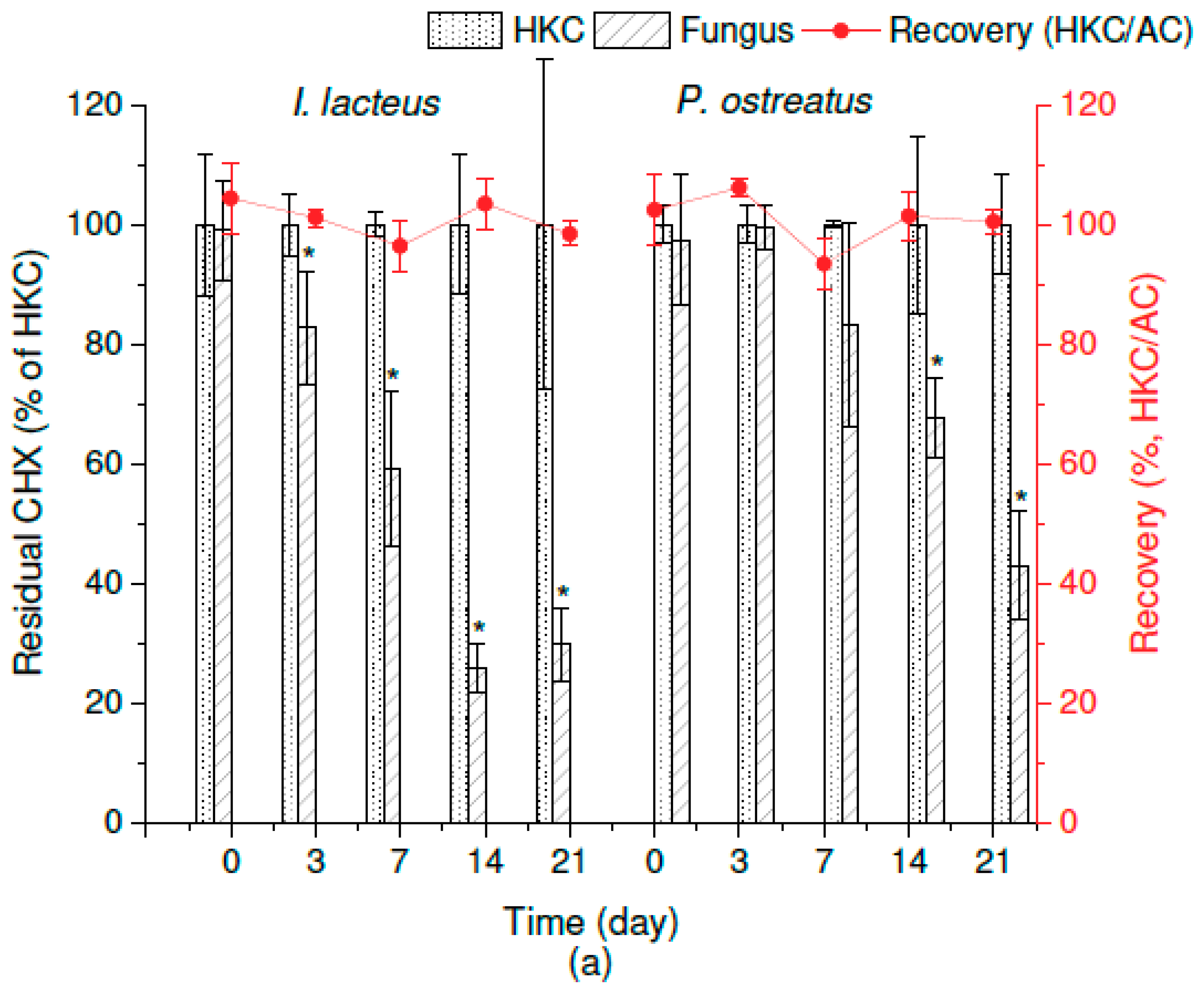 Molecules 25 00400 g001a