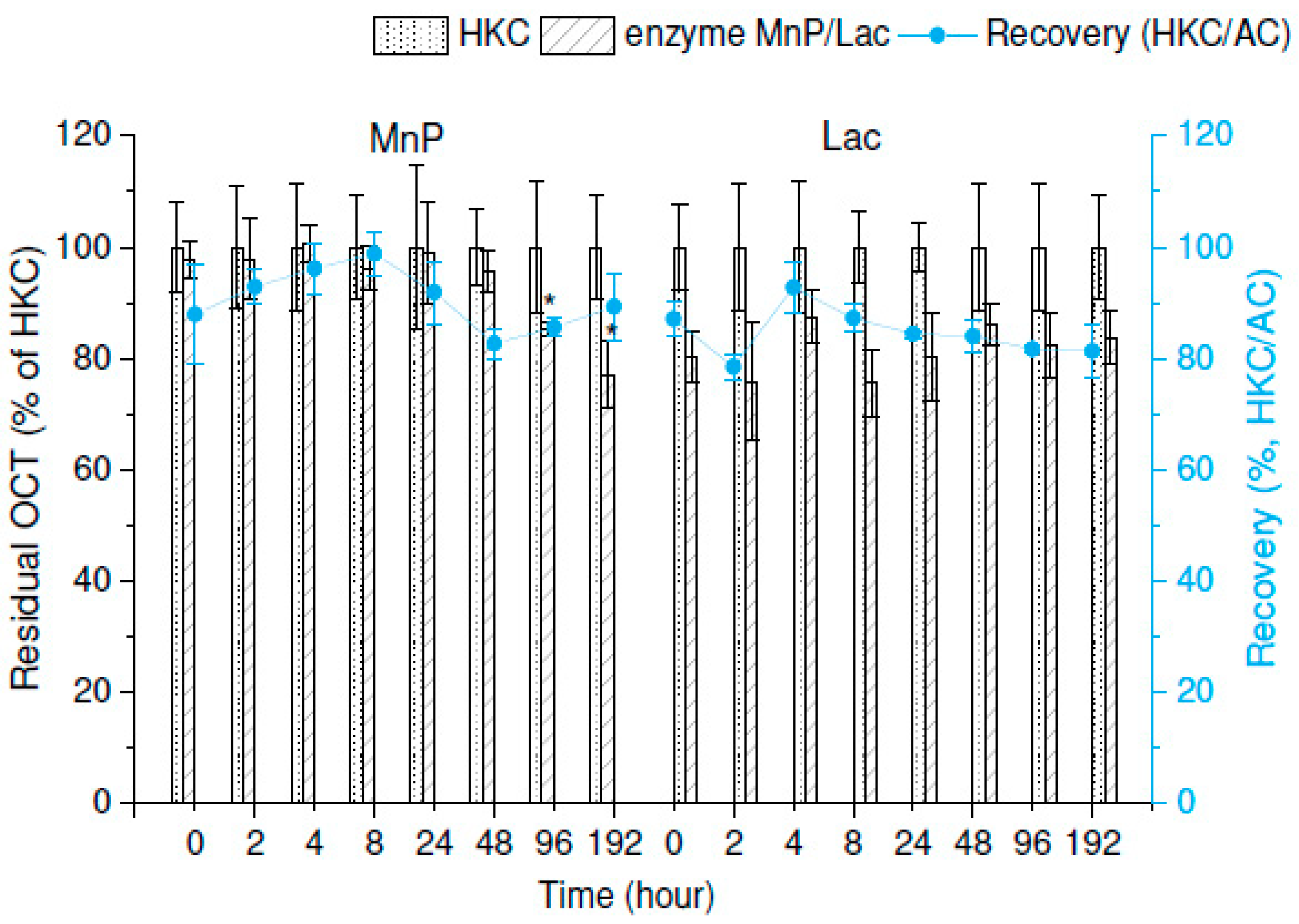 Molecules 25 00400 g003