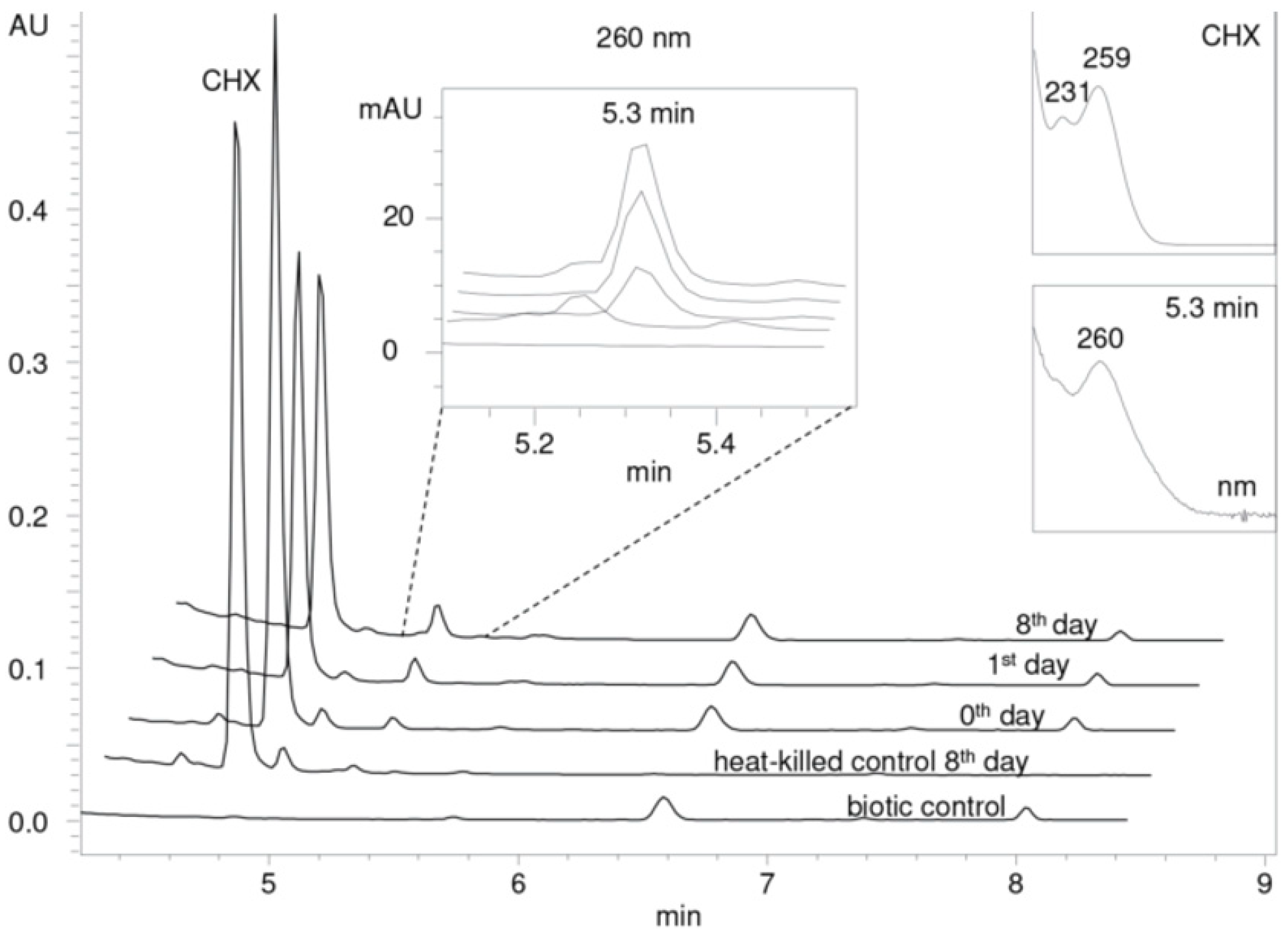 Molecules 25 00400 g004