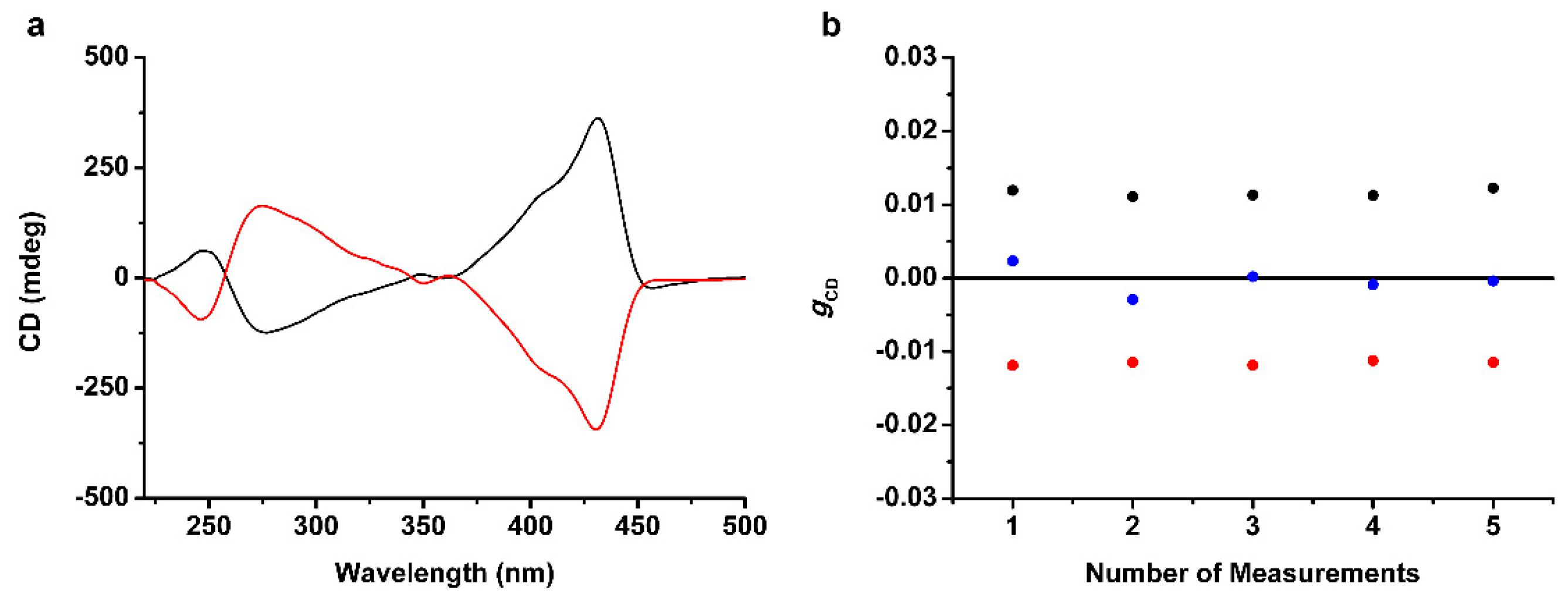Molecules 25 00402 g003
