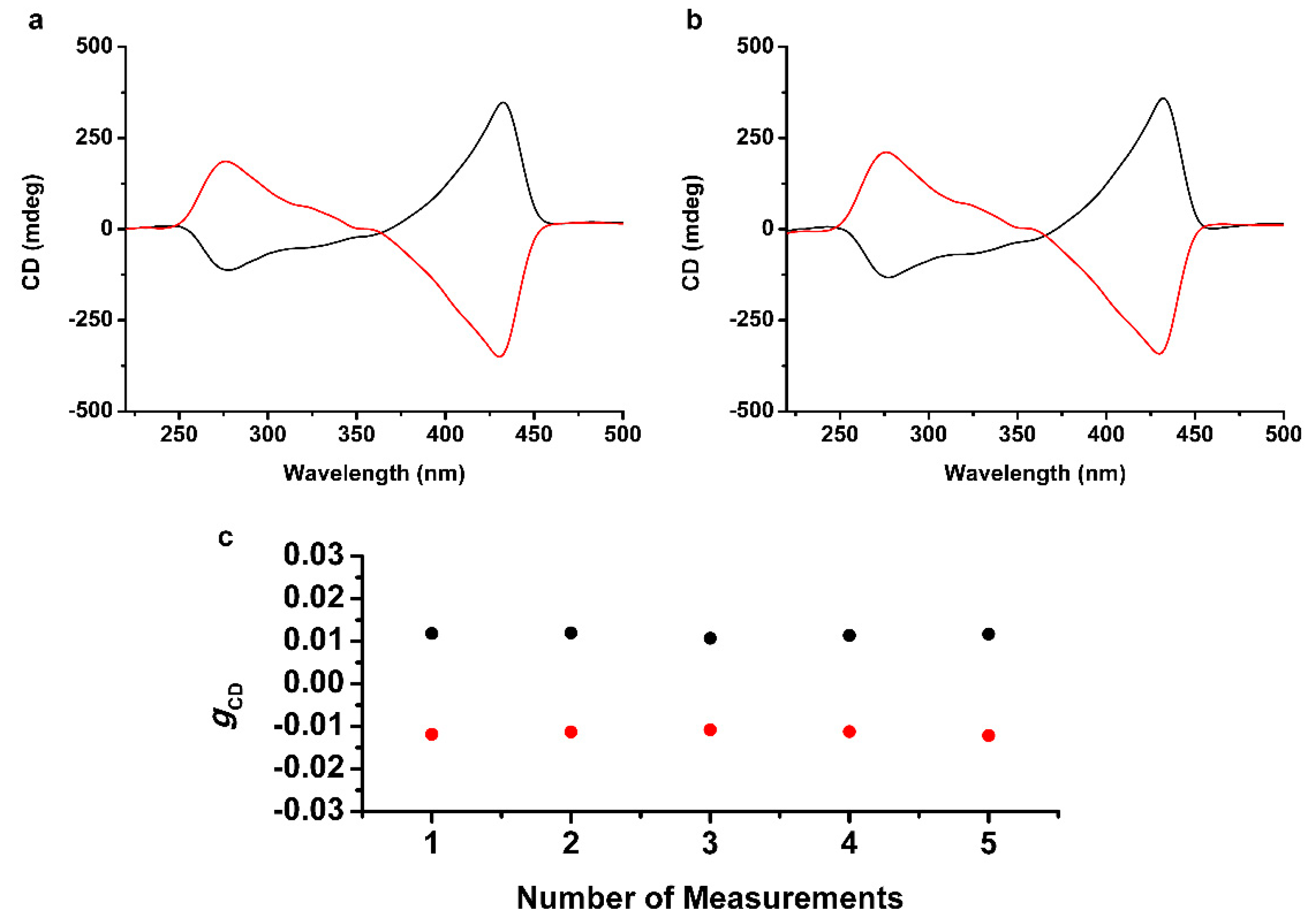 Molecules 25 00402 g004
