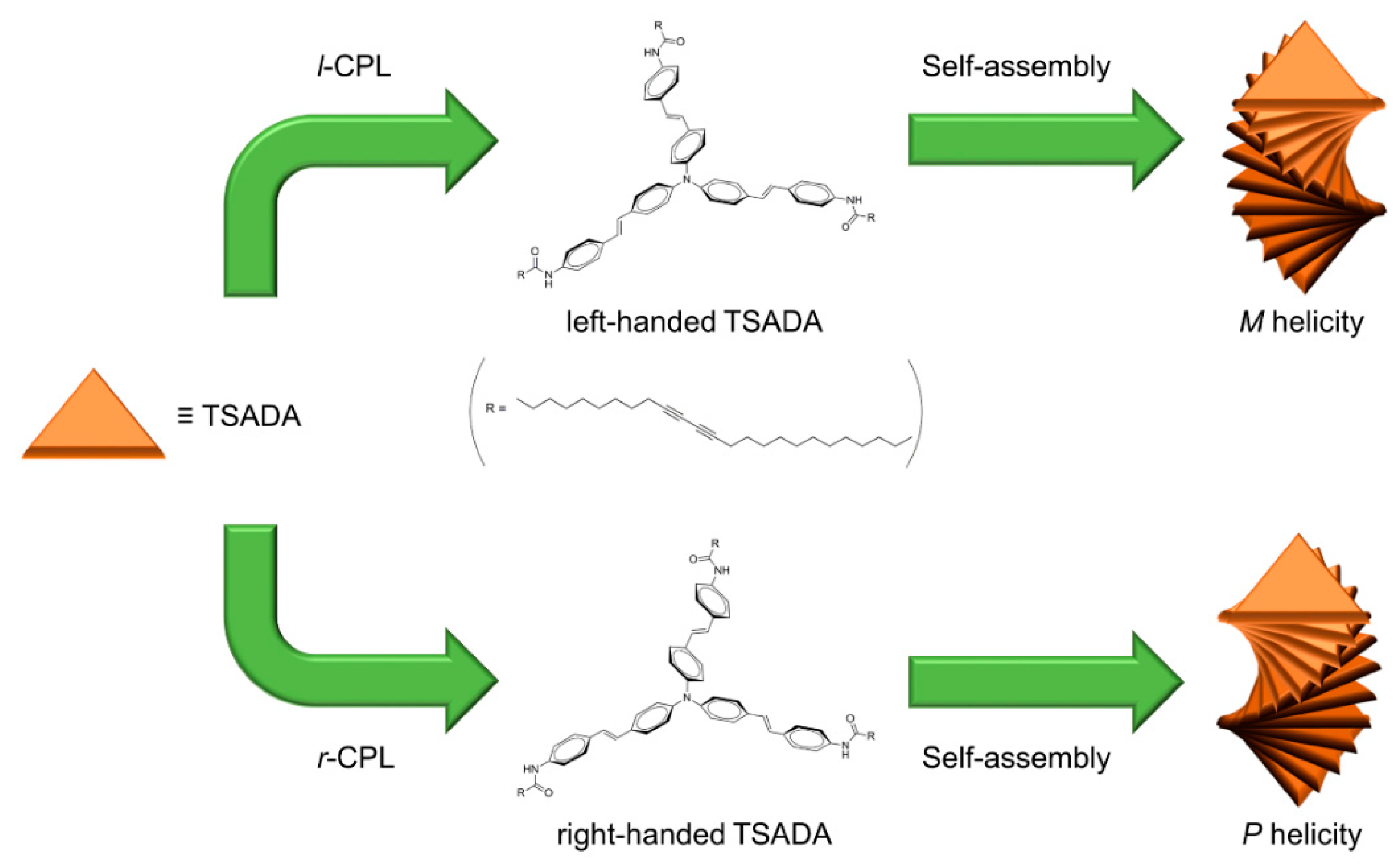 Molecules 25 00402 sch002