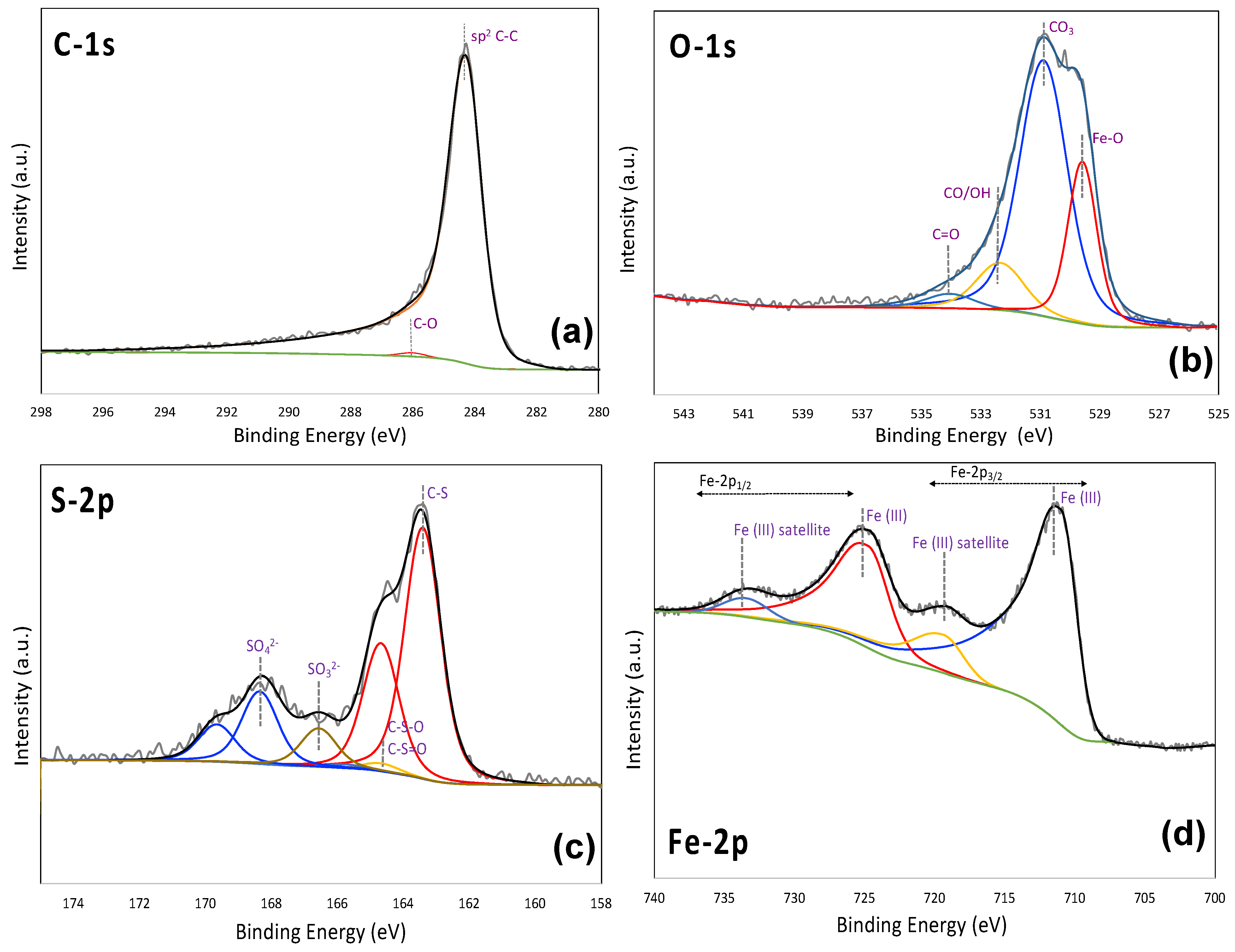 Molecules 25 00403 g003
