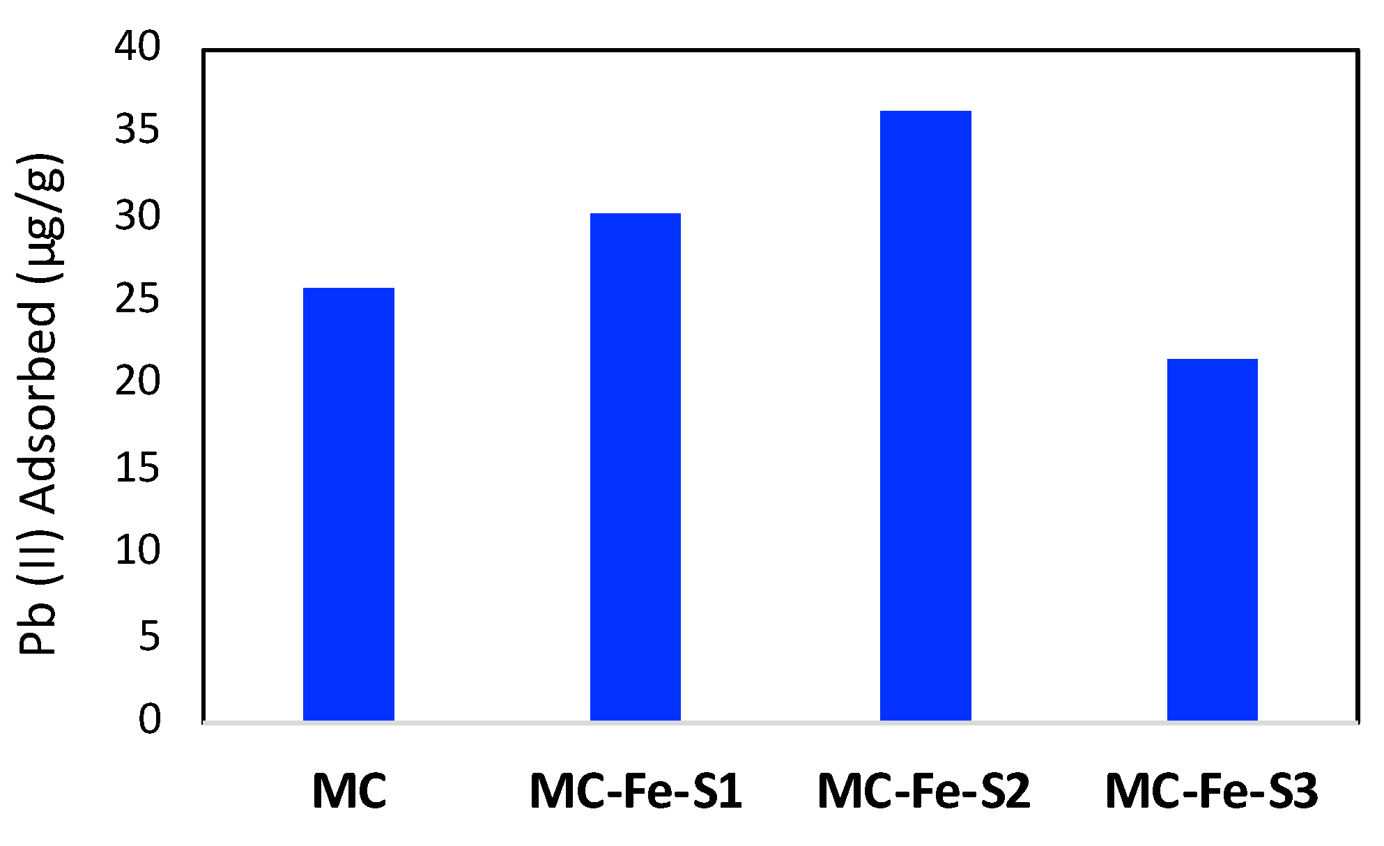 Molecules 25 00403 g006