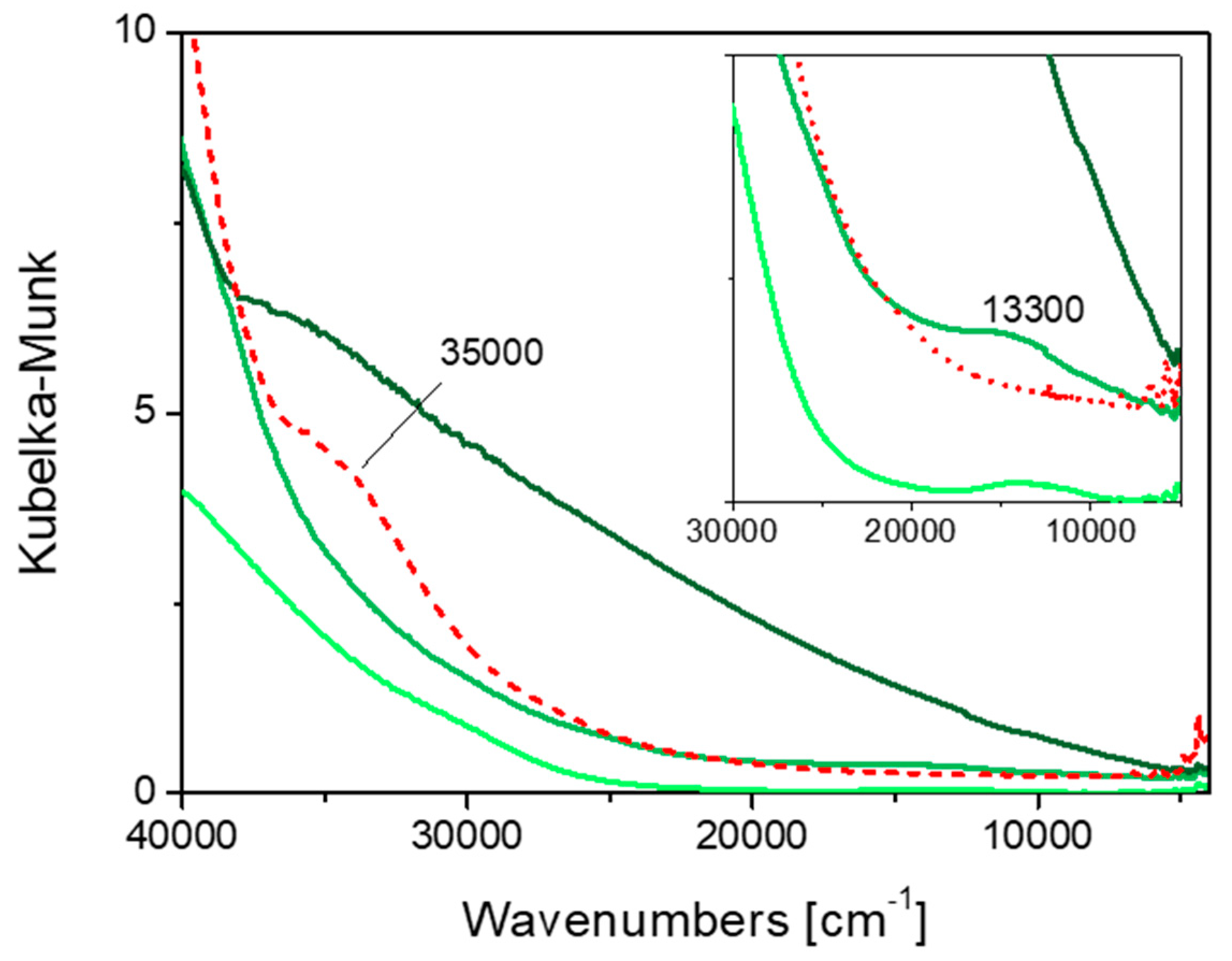 Molecules 25 00410 g002 Molecules 25 00410 g002