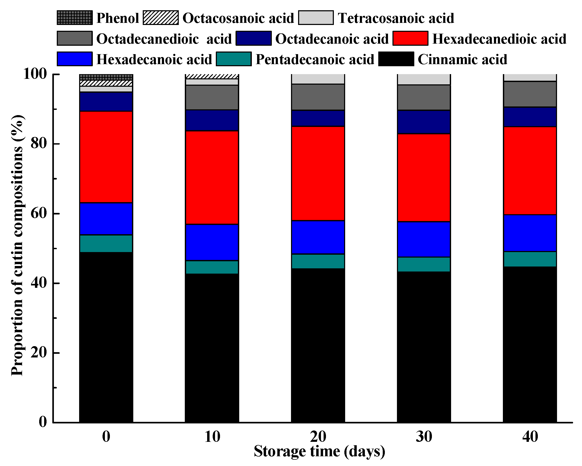 Molecules 25 00412 g003
