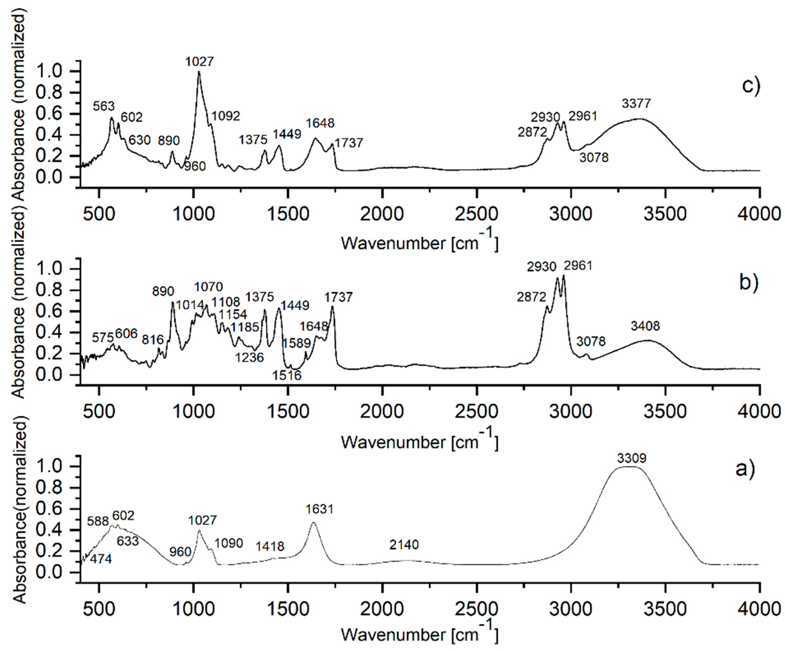 Molecules 25 00413 g005 Molecules 25 00413 g005