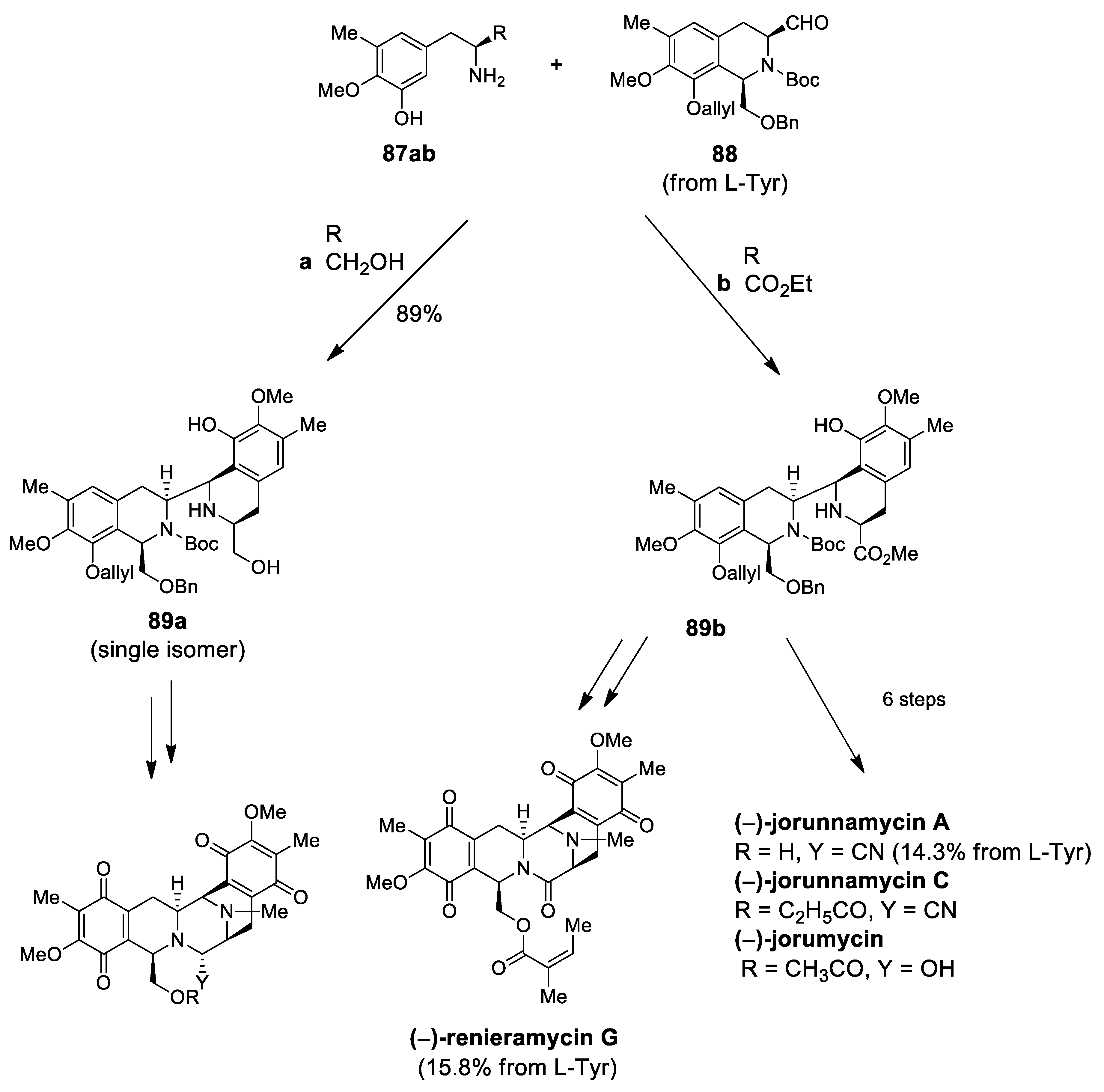 Molecules 25 00414 sch025