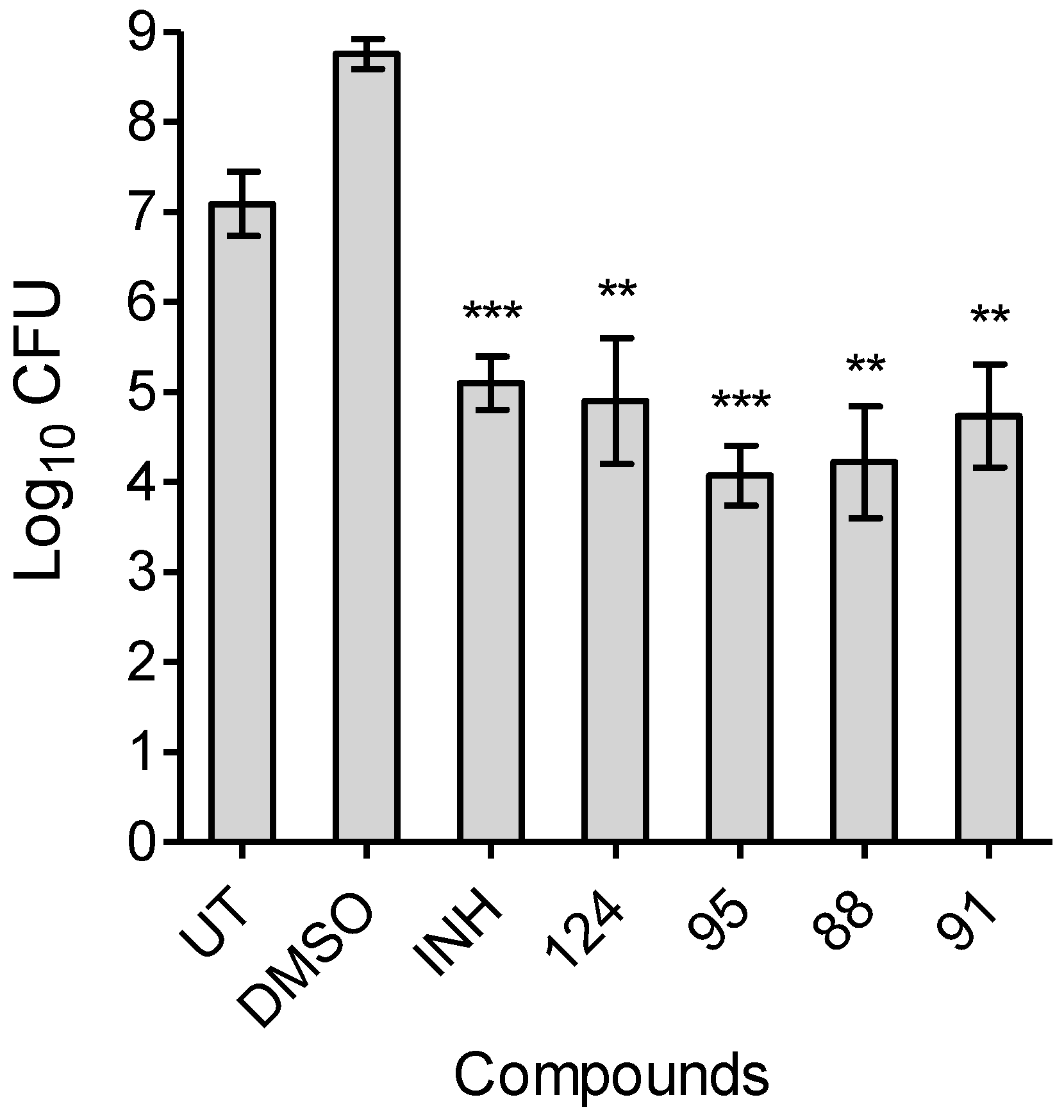 Molecules 25 00415 g005