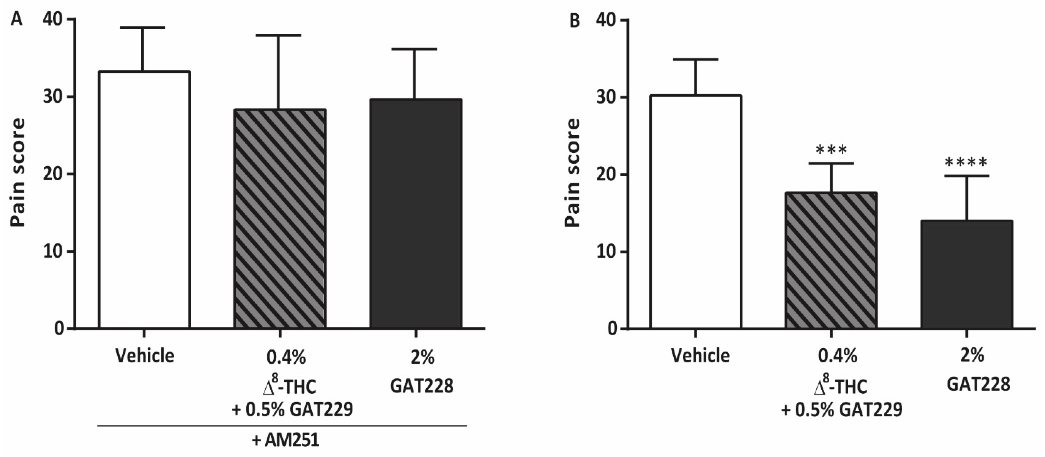 Molecules 25 00417 g002