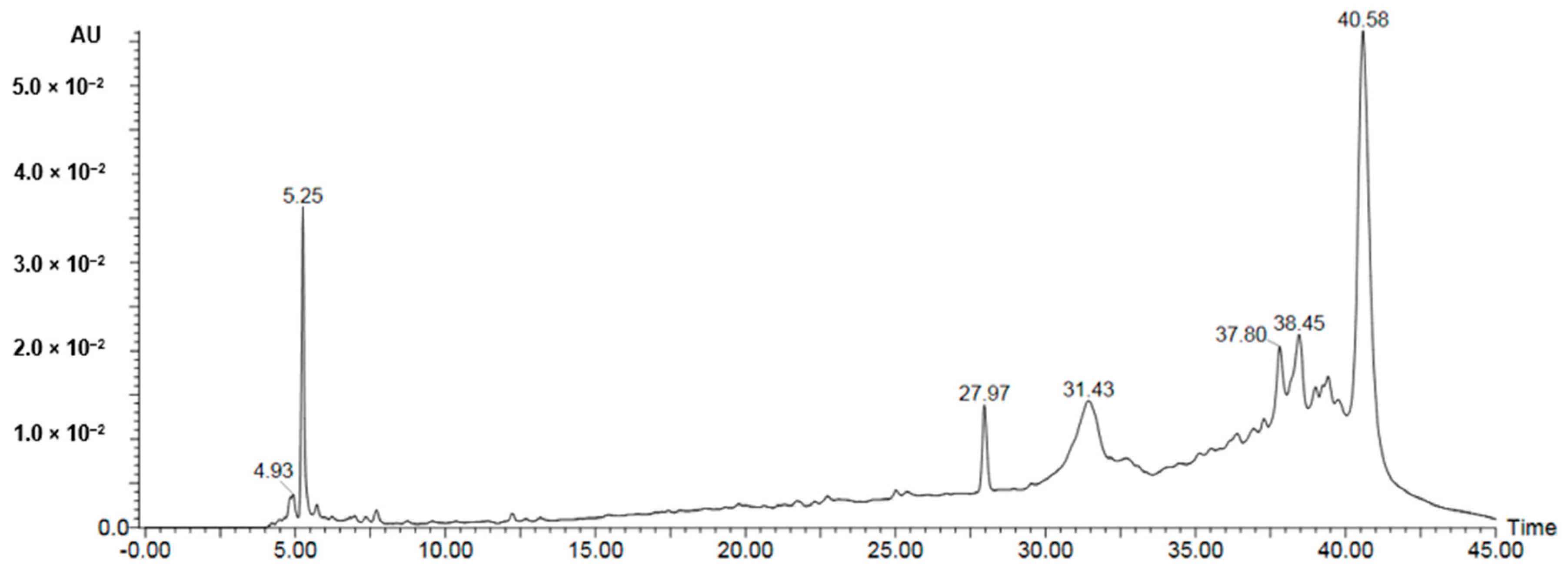 Molecules 25 00418 g006