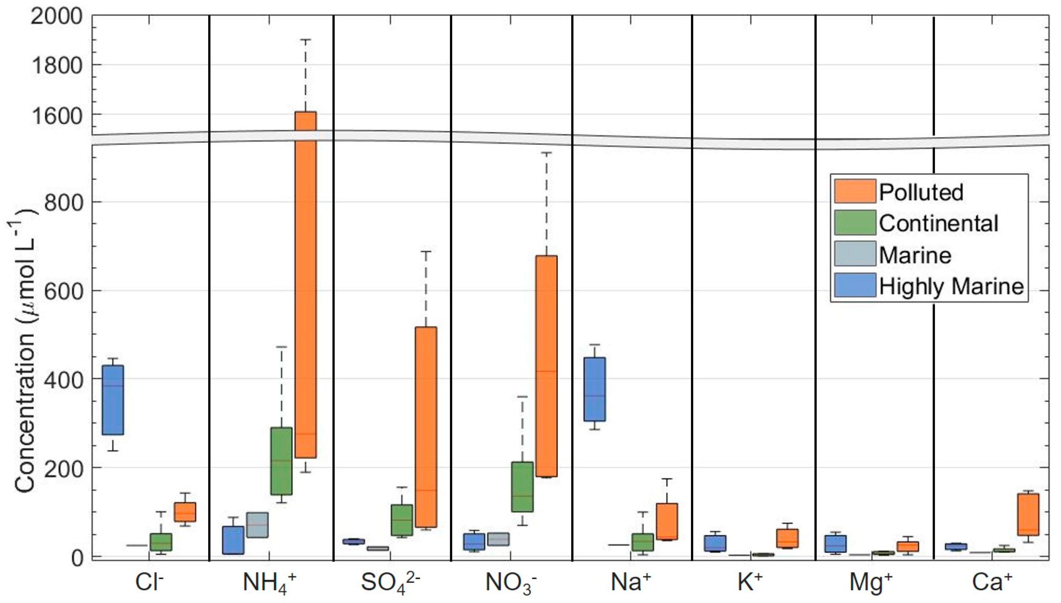 Molecules 25 00423 g001
