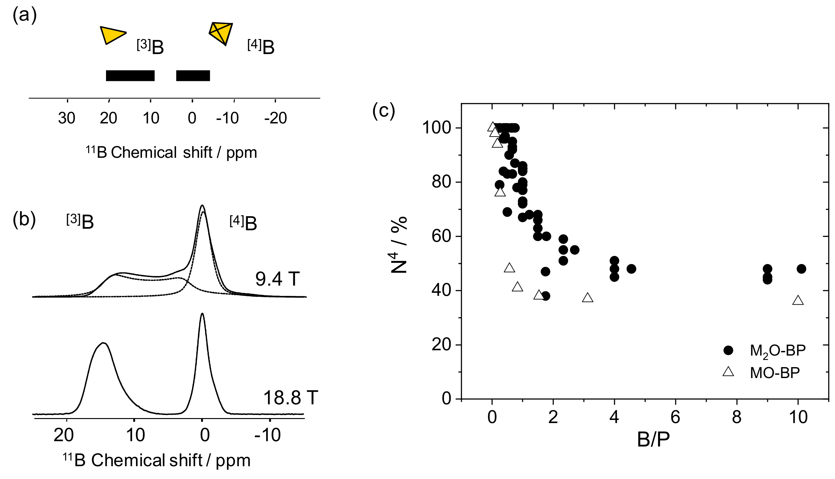 Molecules 25 00428 g003