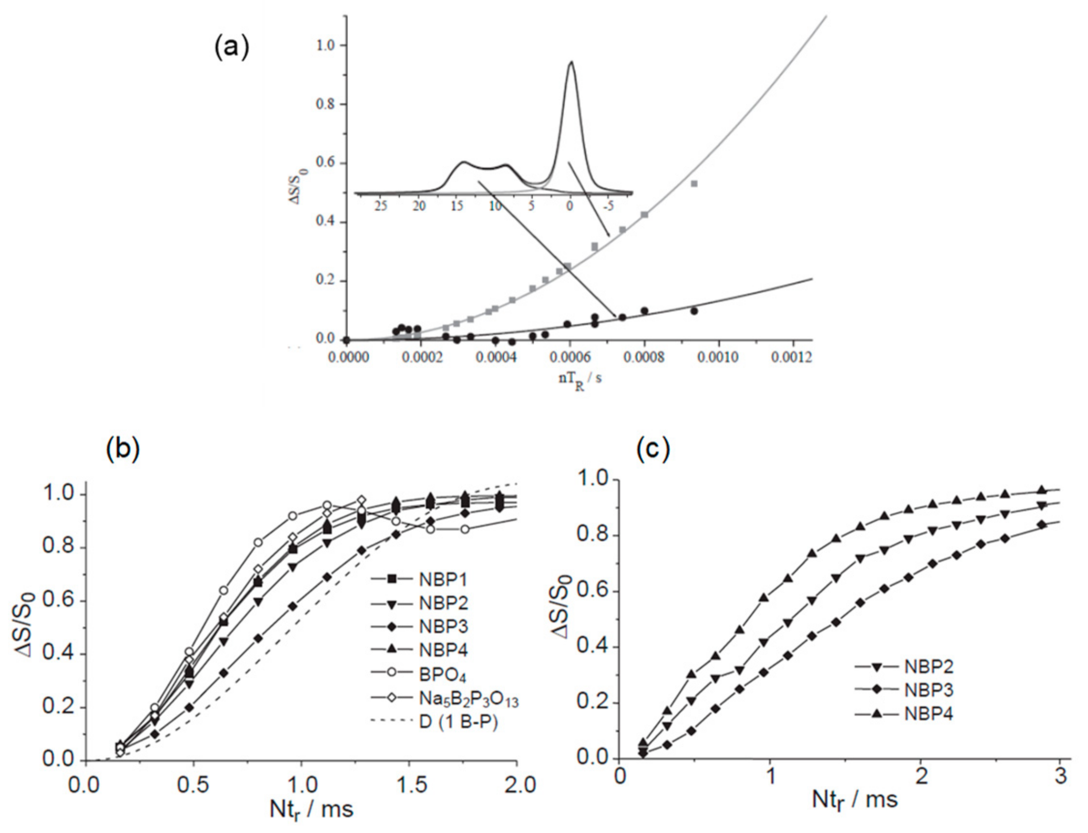 Molecules 25 00428 g007