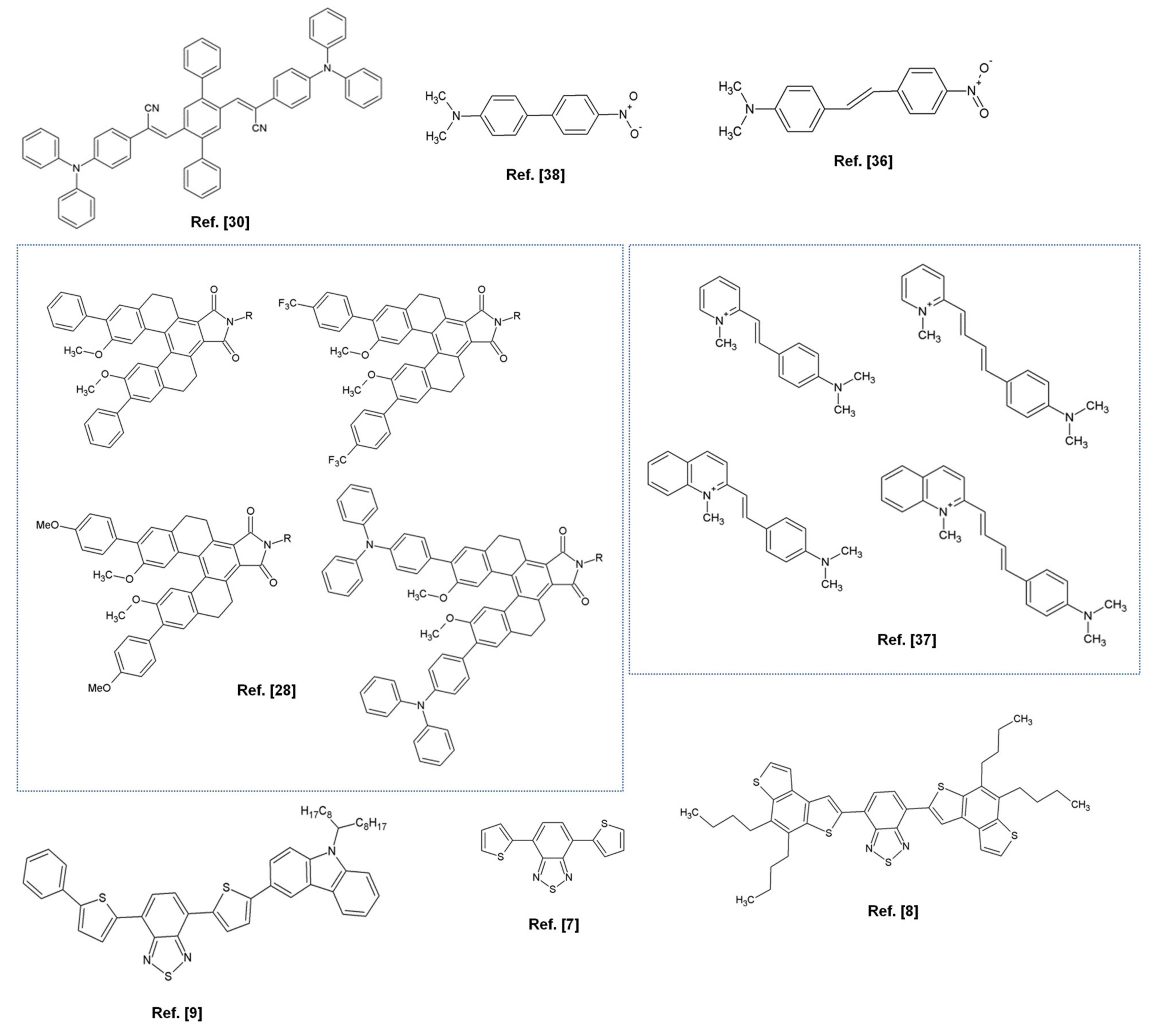 Molecules 25 00430 g003