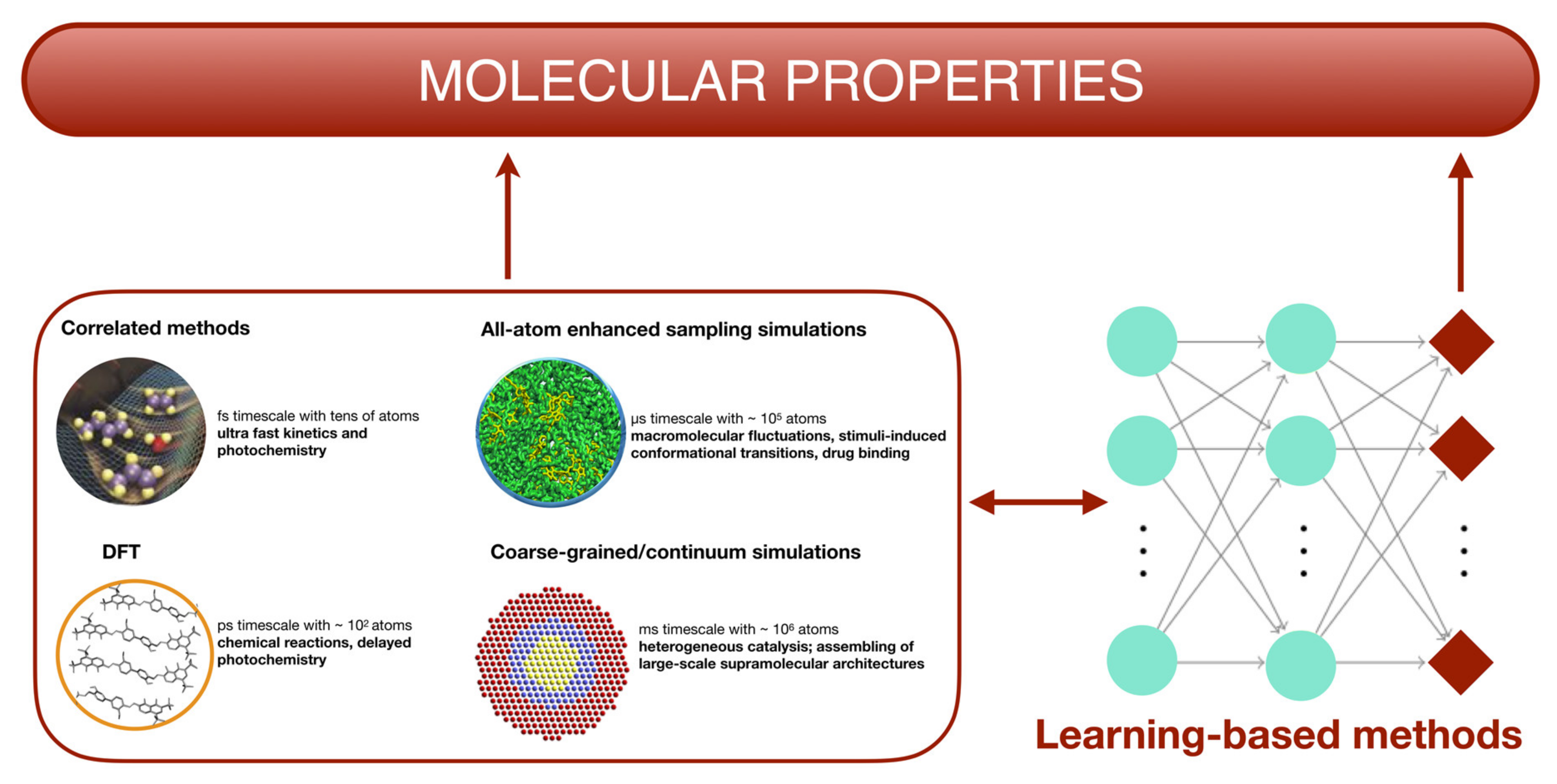 Molecules 25 00430 g005