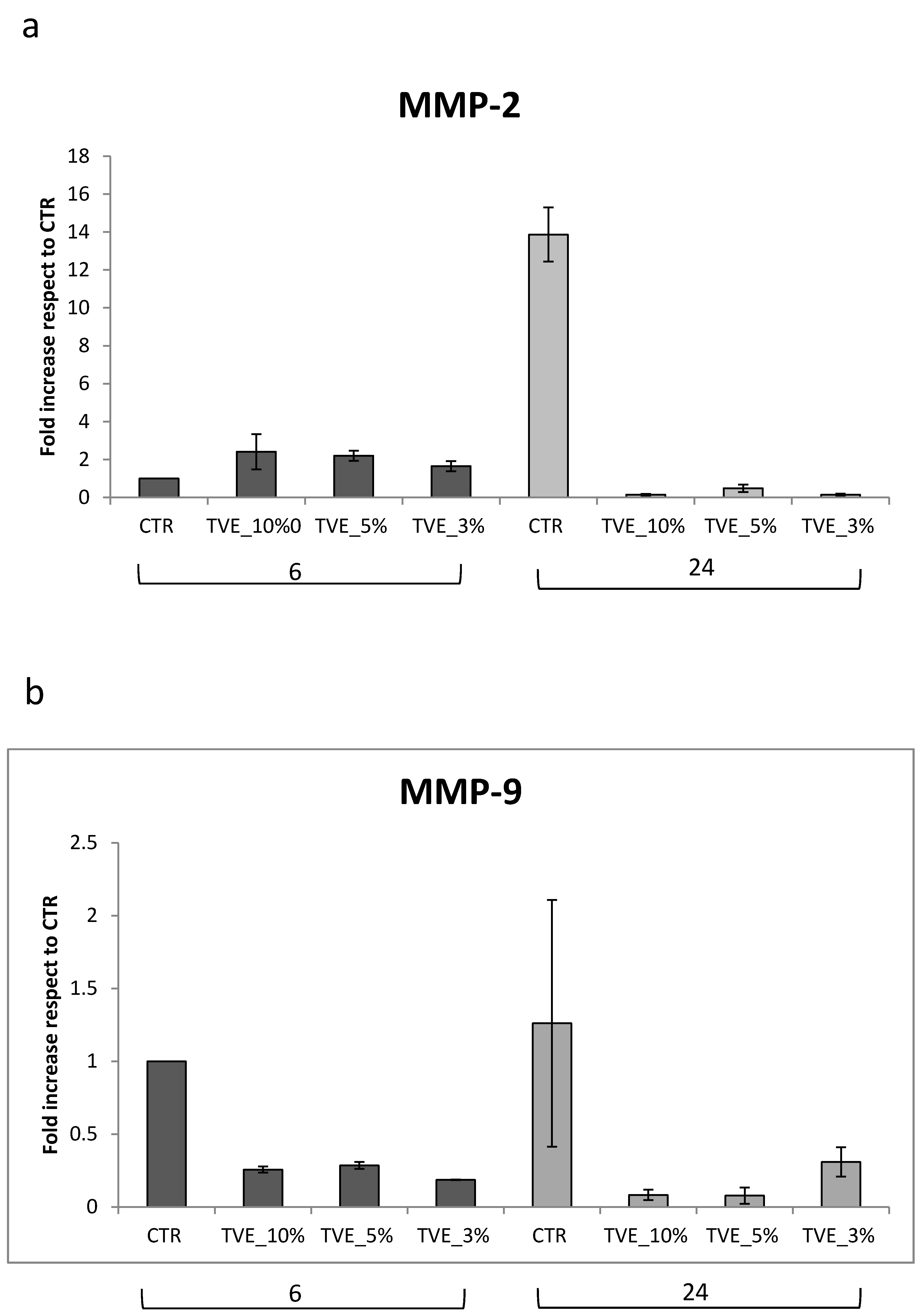 Molecules 25 00431 g003