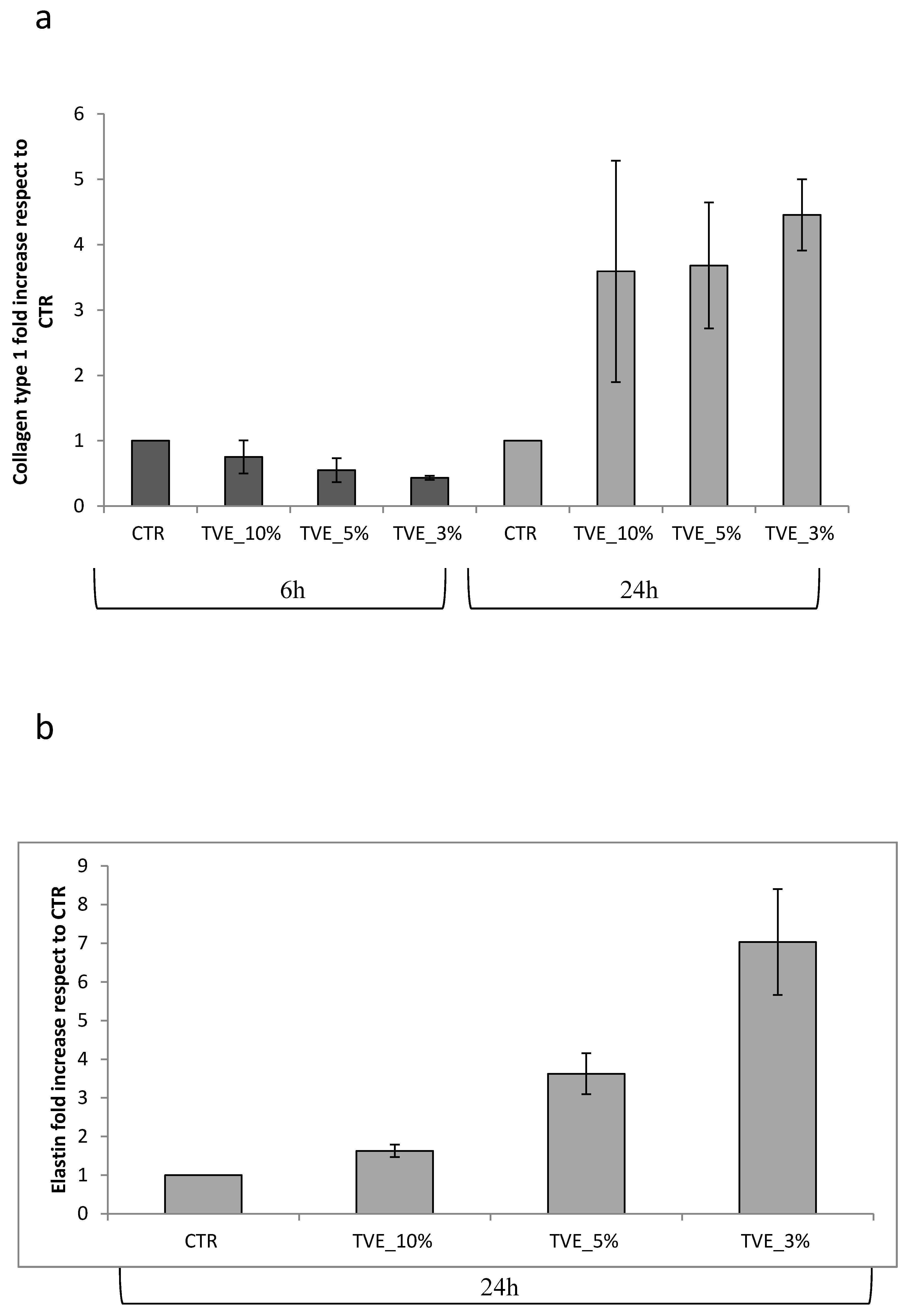 Molecules 25 00431 g004