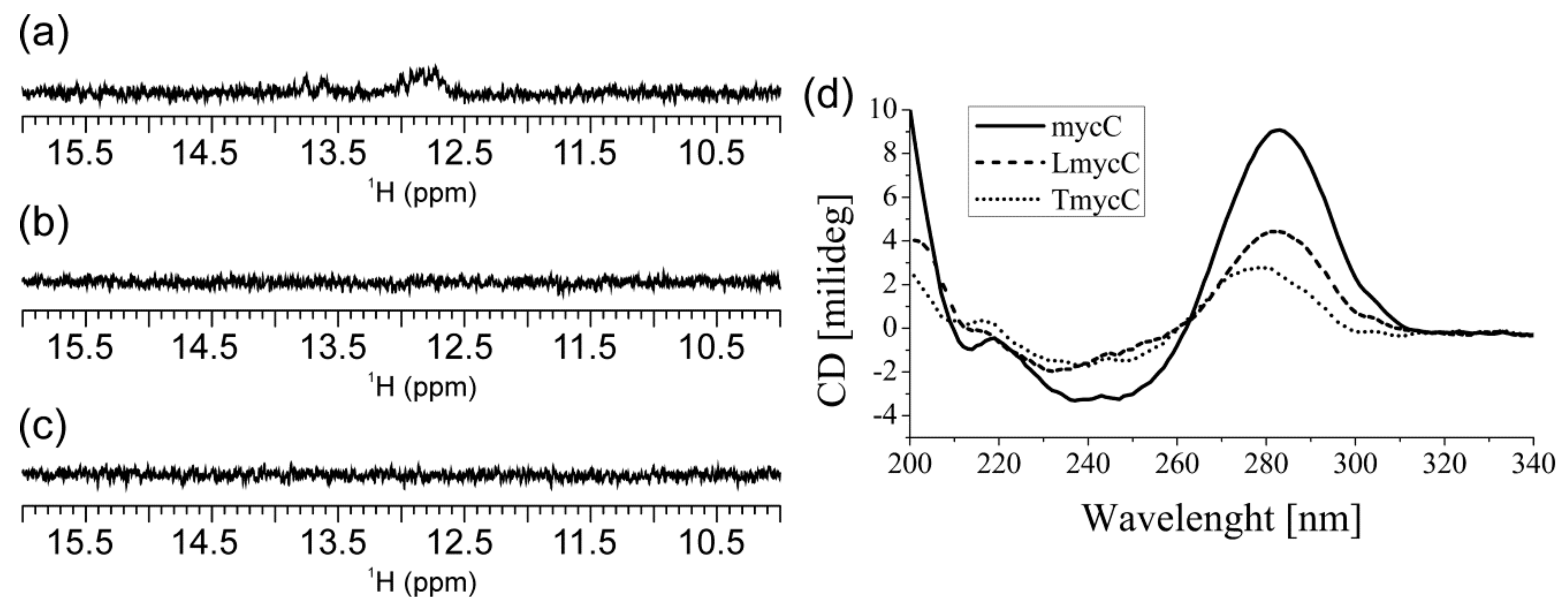 Molecules 25 00434 g003 Molecules 25 00434 g003
