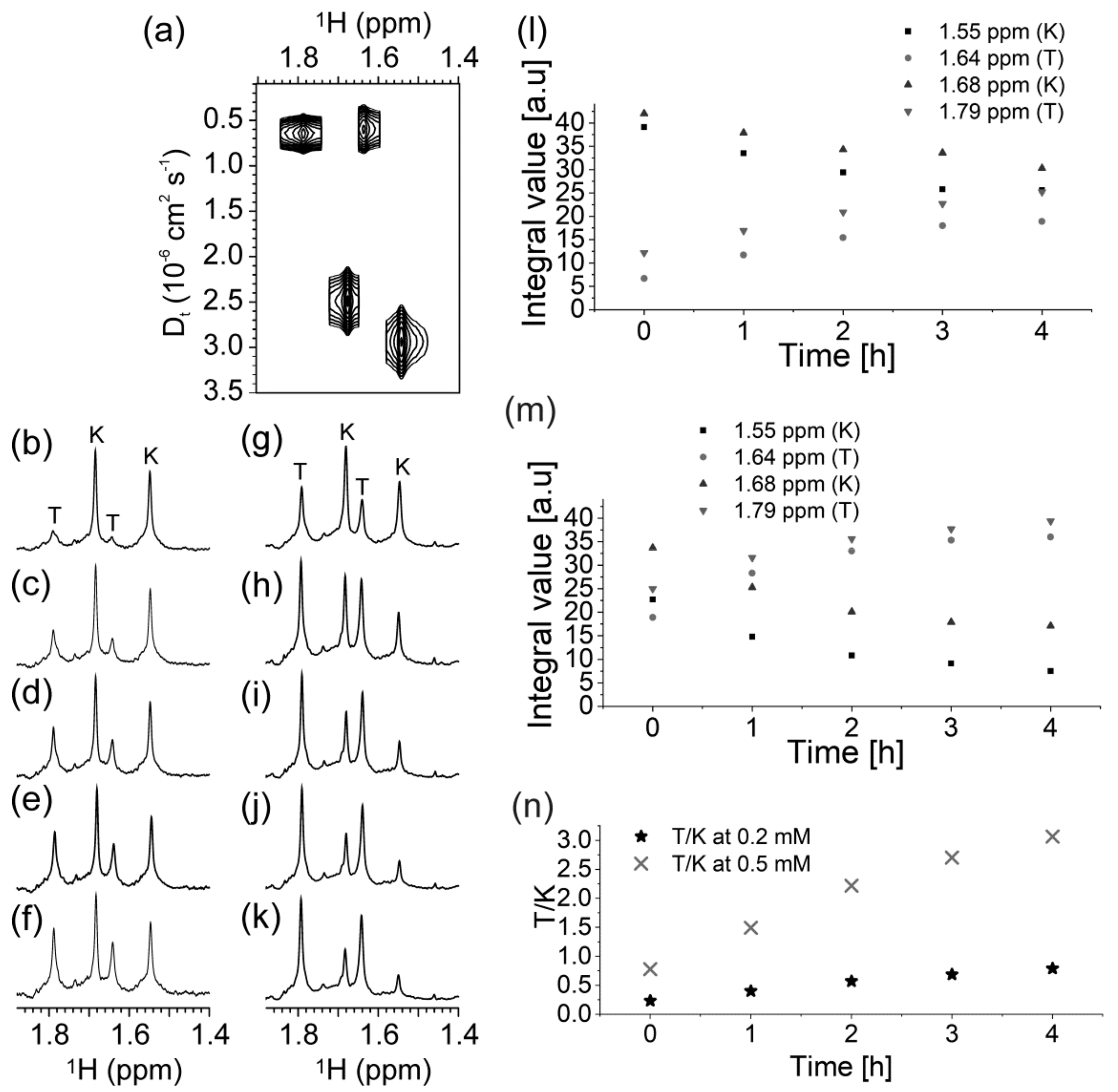 Molecules 25 00434 g007 Molecules 25 00434 g007
