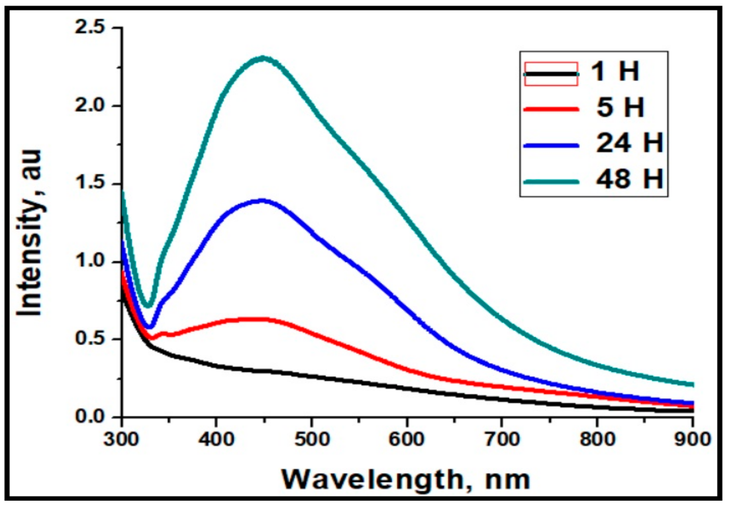 Molecules 25 00435 g002