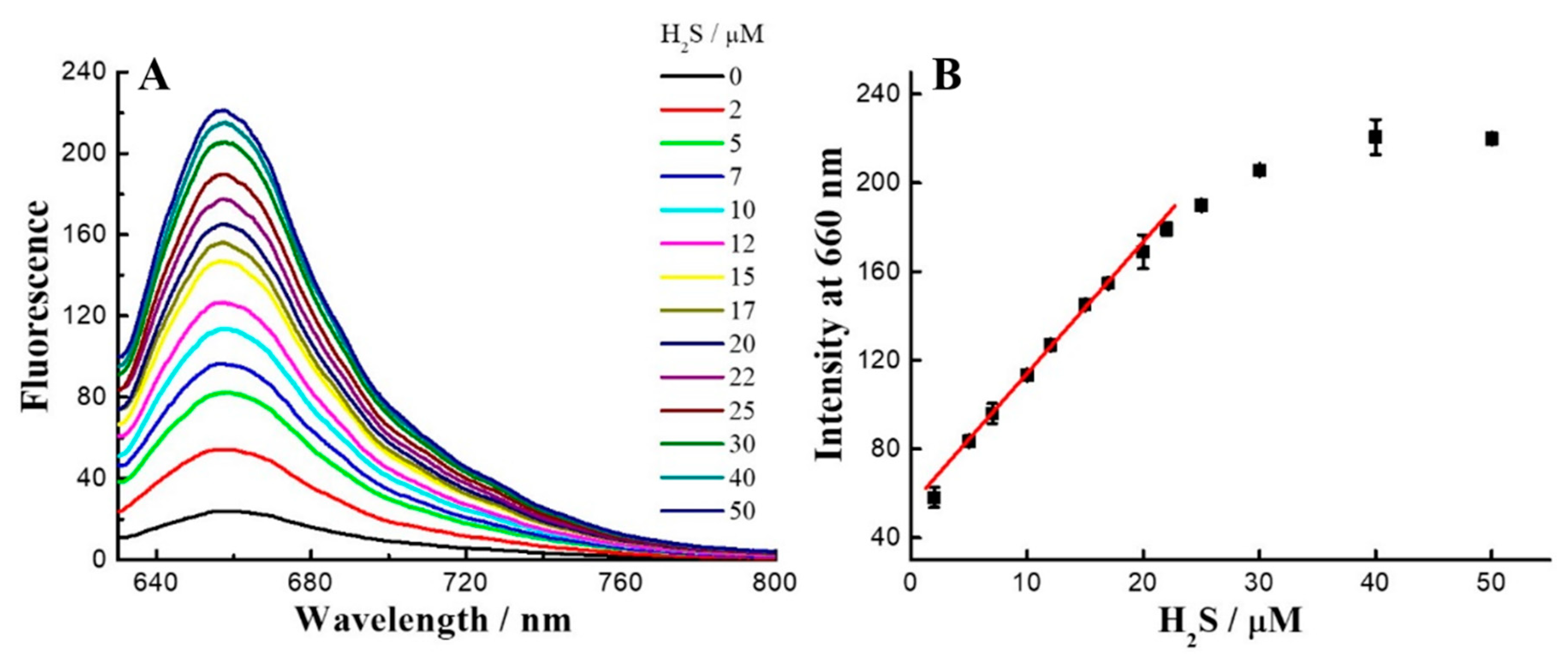 Molecules 25 00437 g003