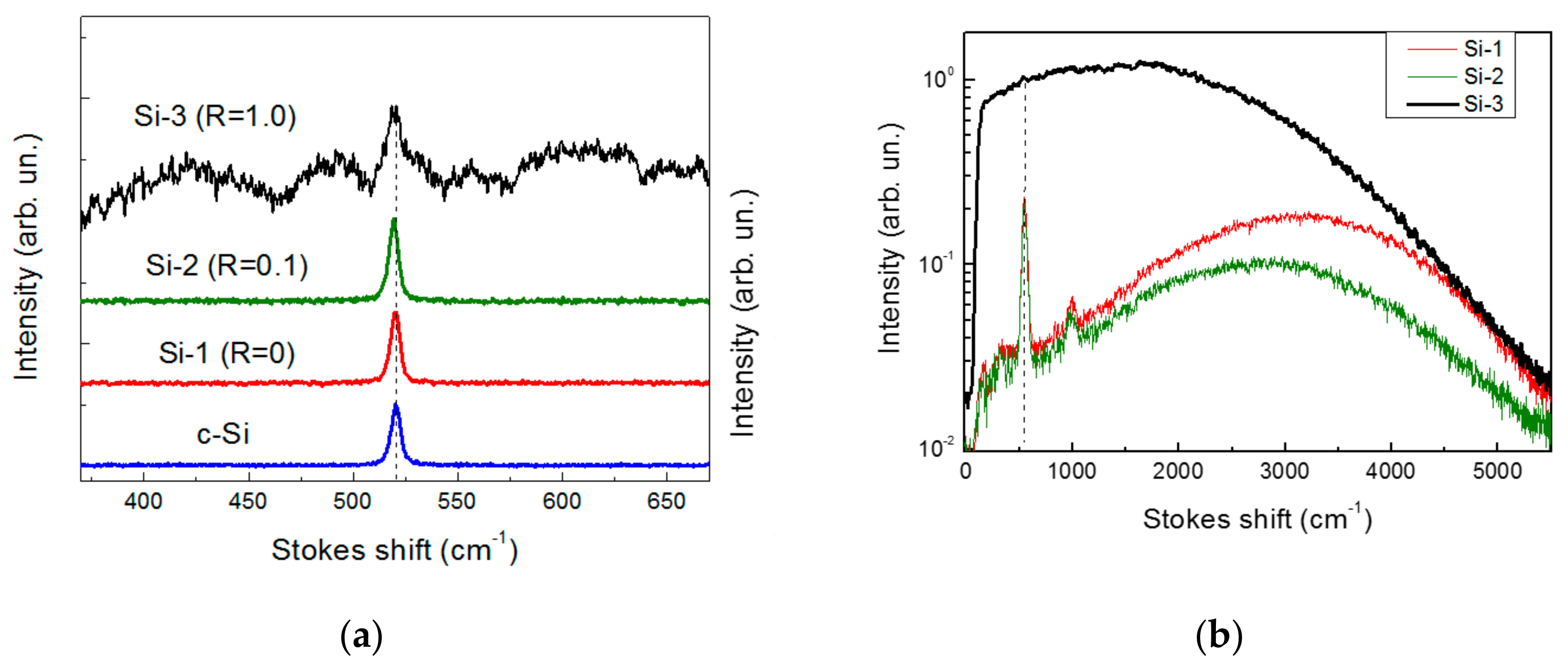 Molecules 25 00440 g003