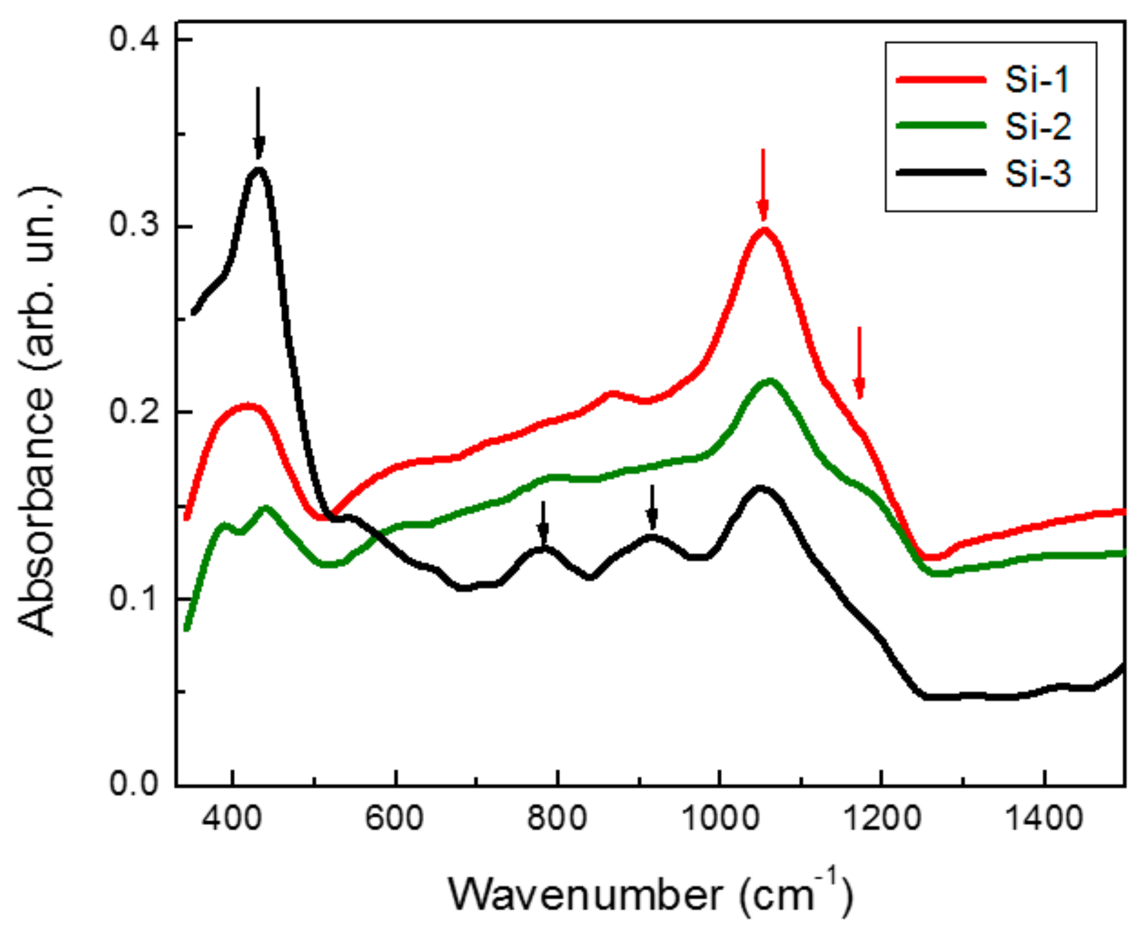 Molecules 25 00440 g004