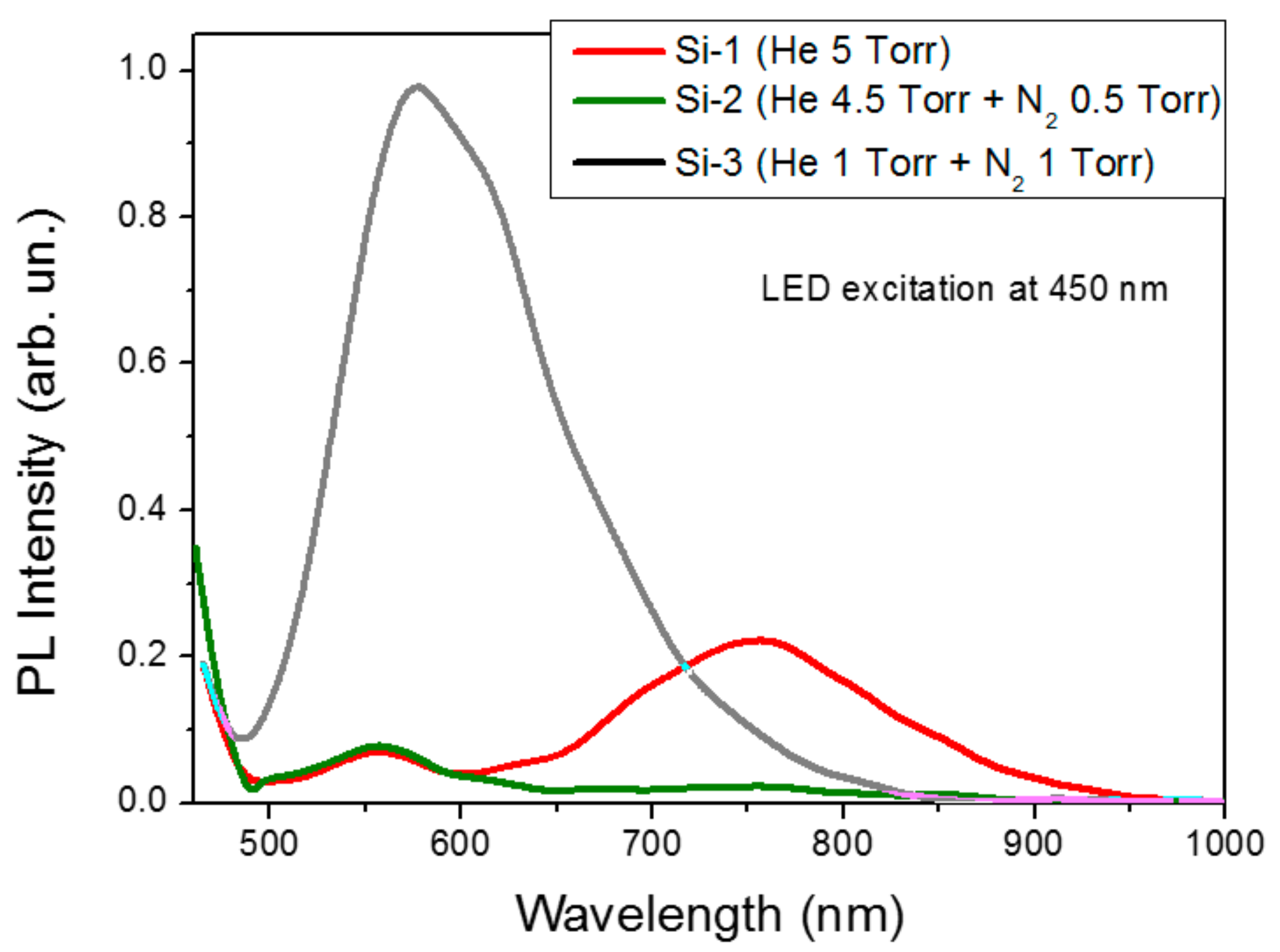 Molecules 25 00440 g005