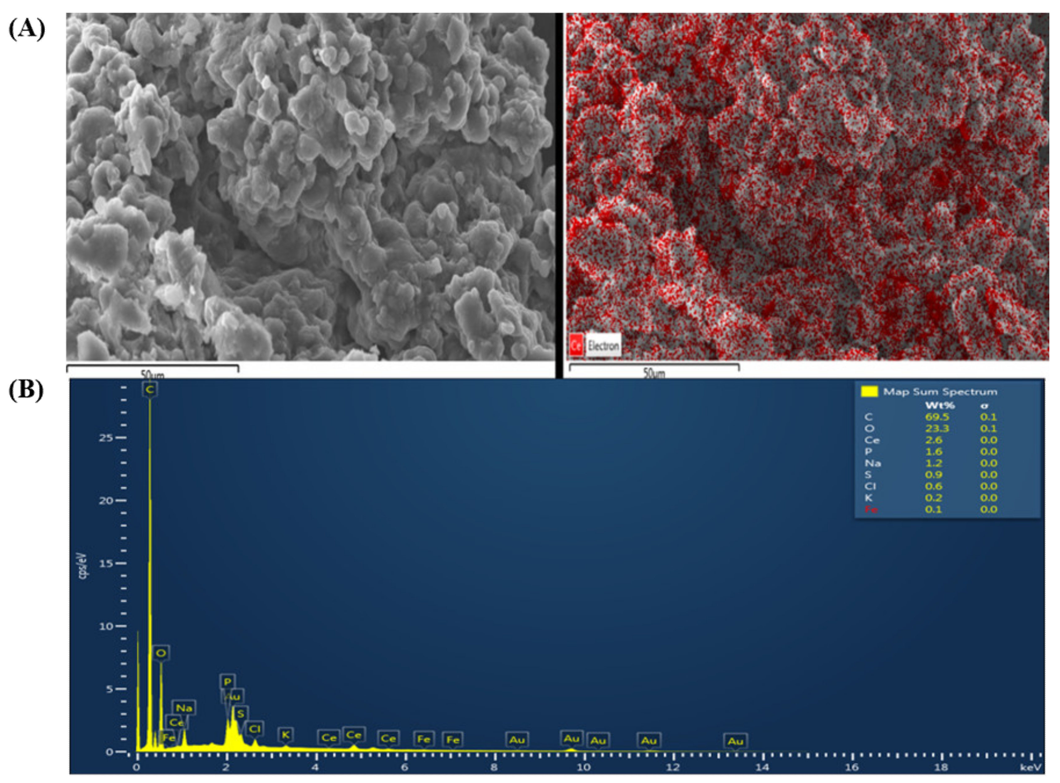 Molecules 25 00441 g003