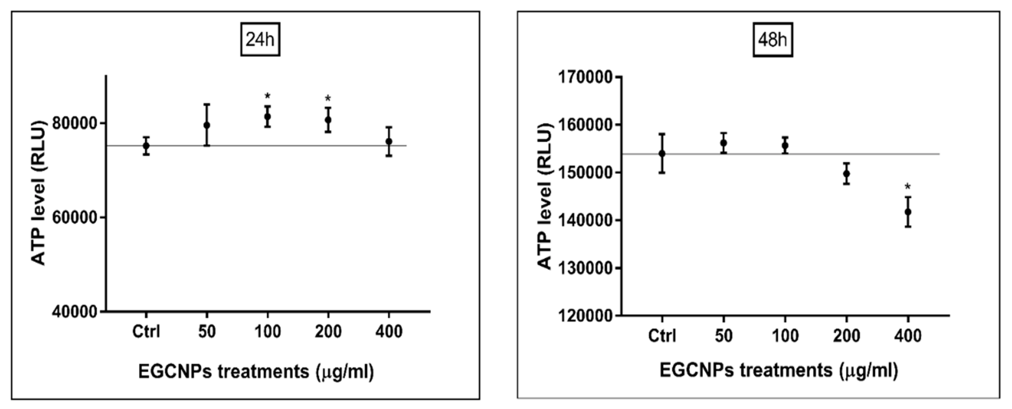 Molecules 25 00441 g006