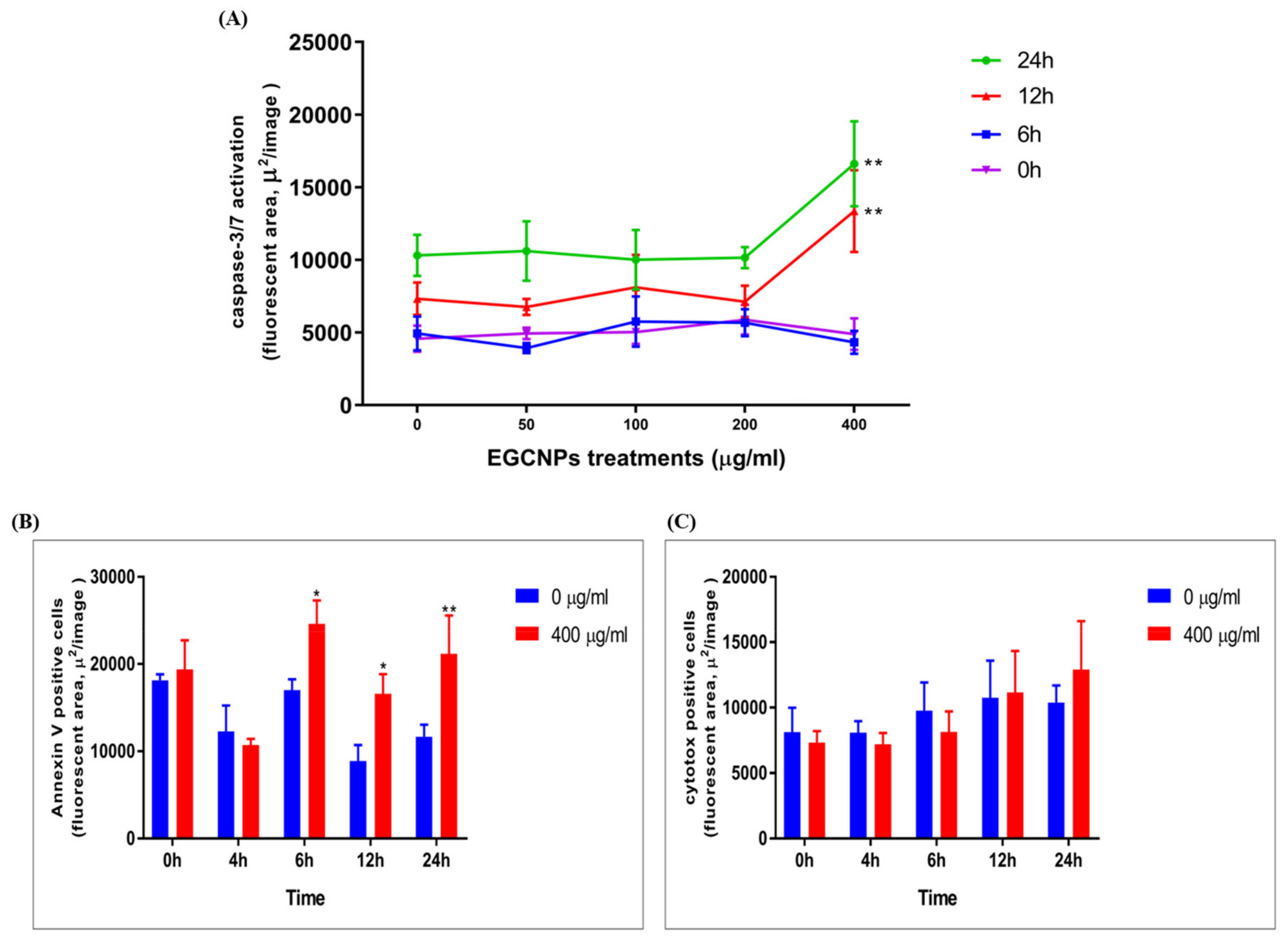 Molecules 25 00441 g008