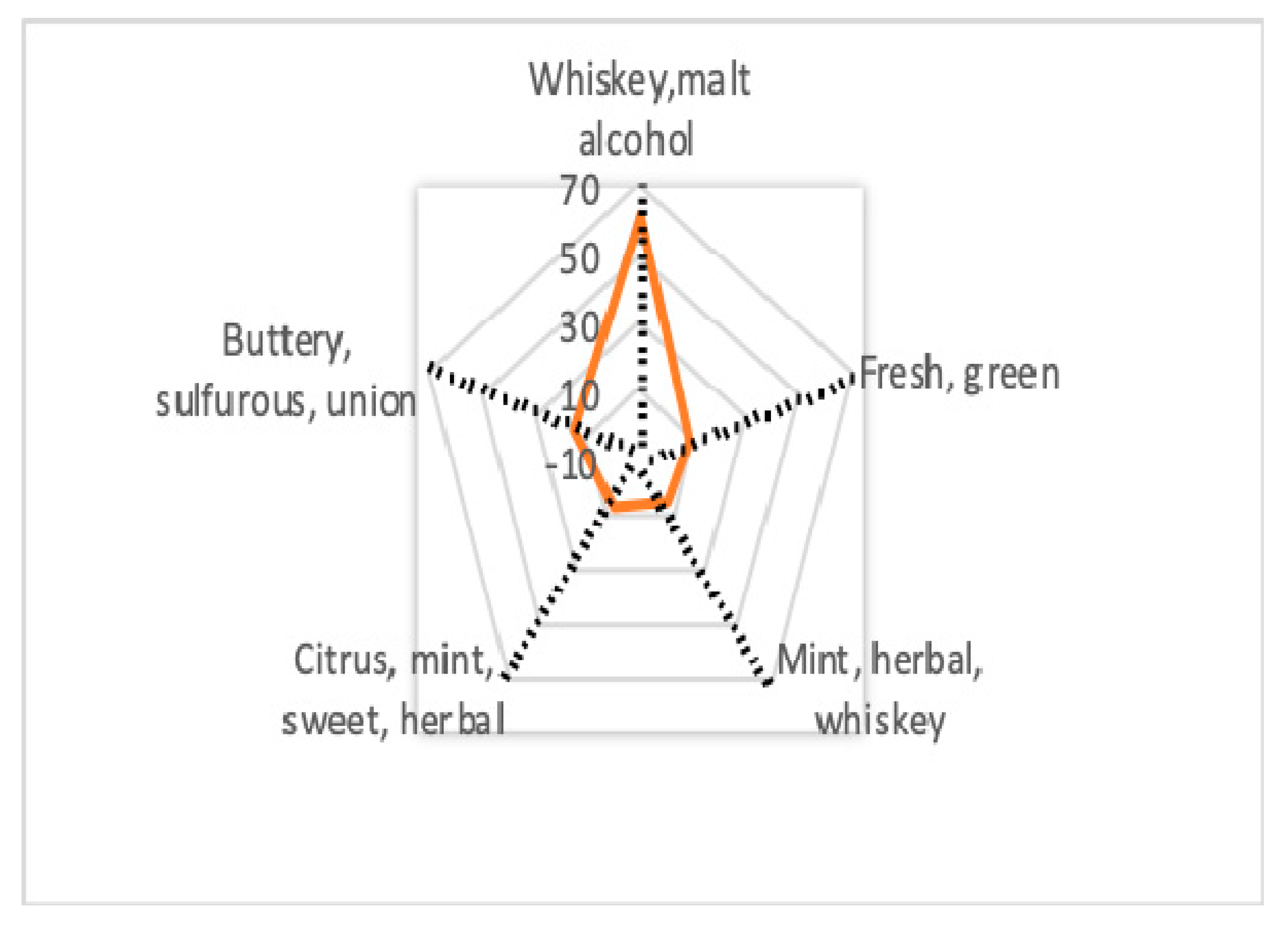 Molecules 25 00442 g001