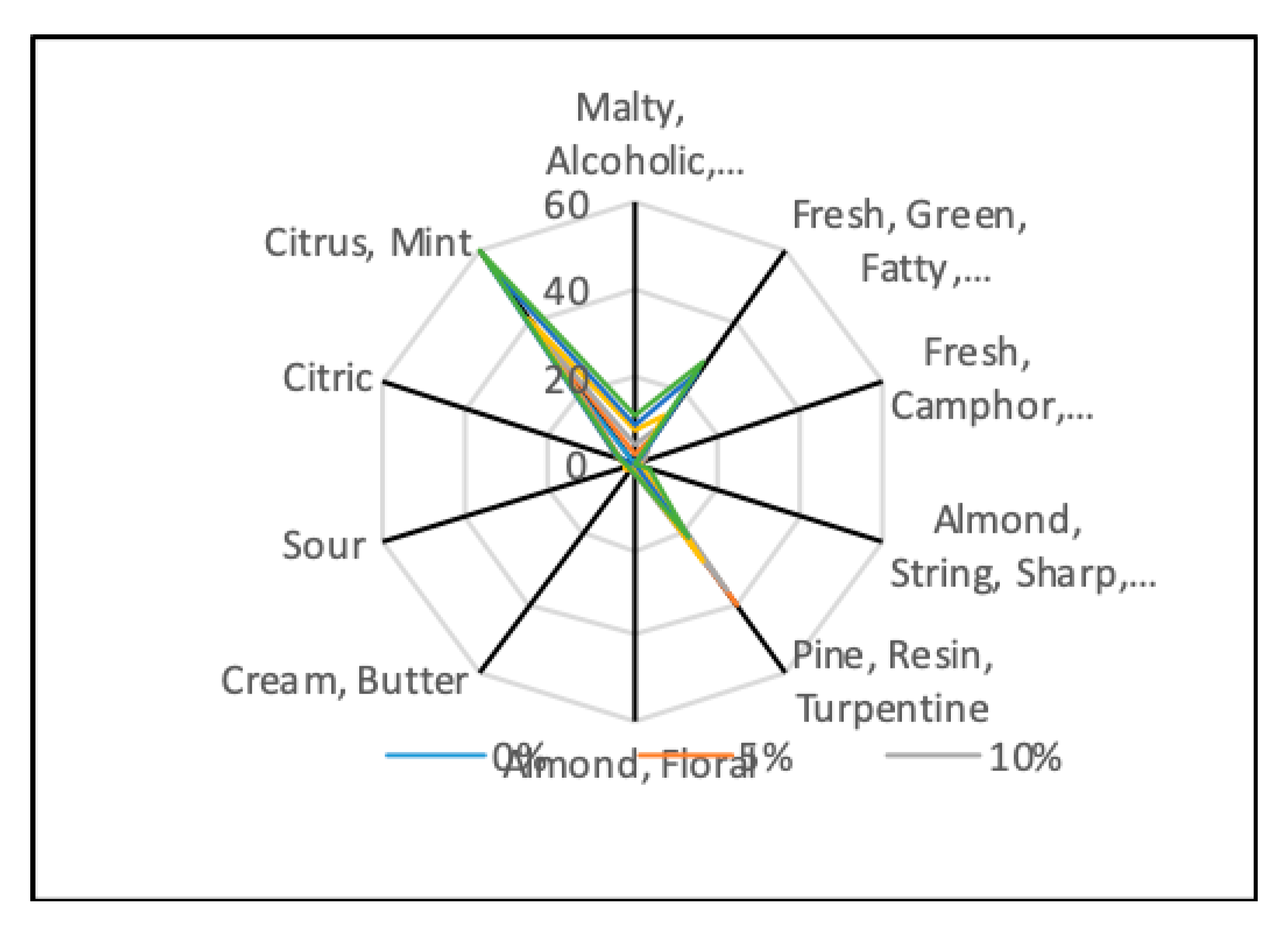 Molecules 25 00442 g002