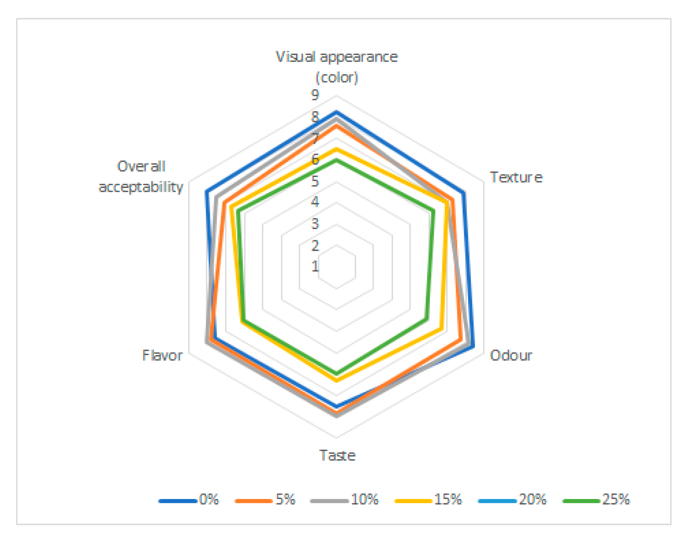 Molecules 25 00442 g003