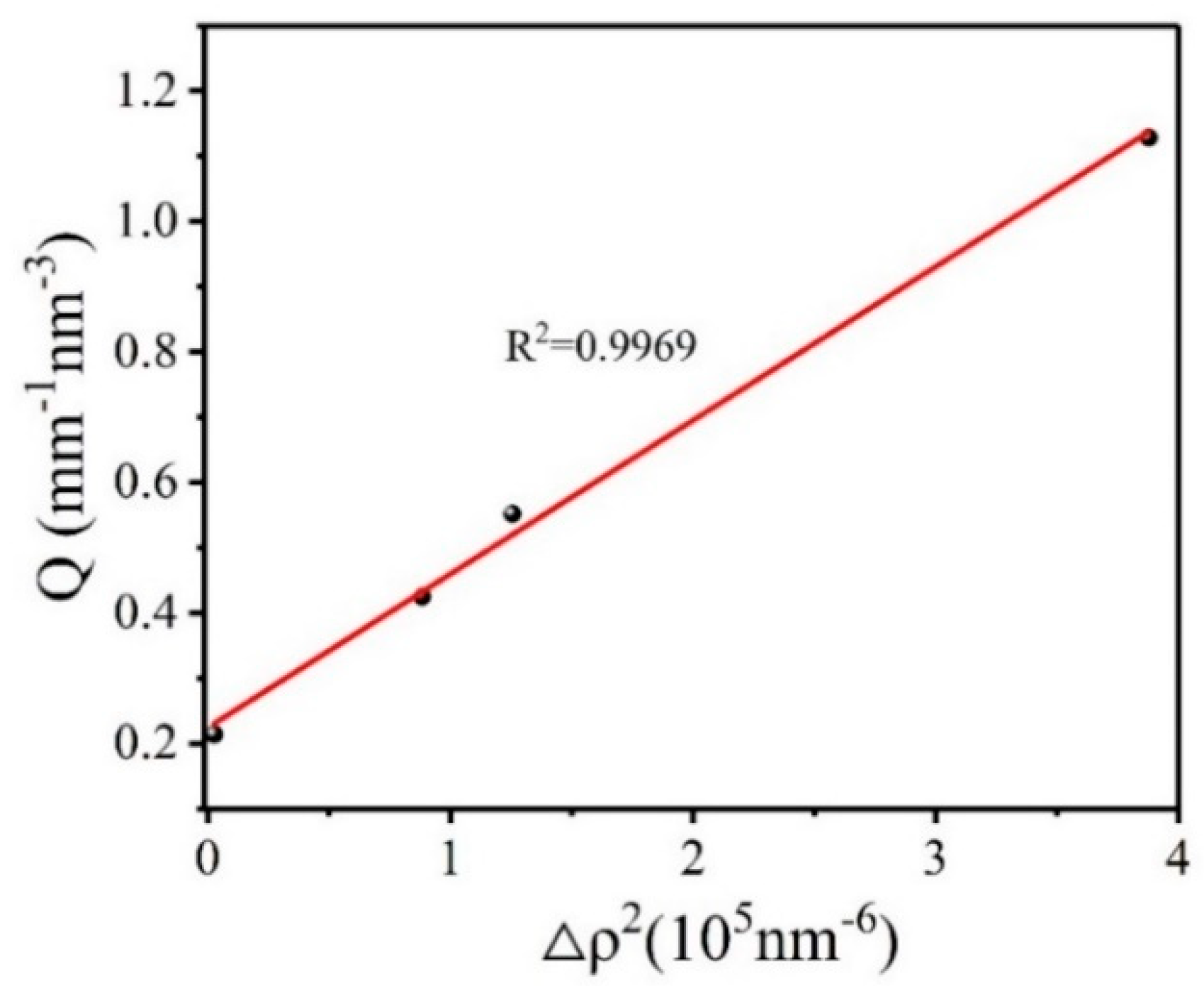 Molecules 25 00443 g006