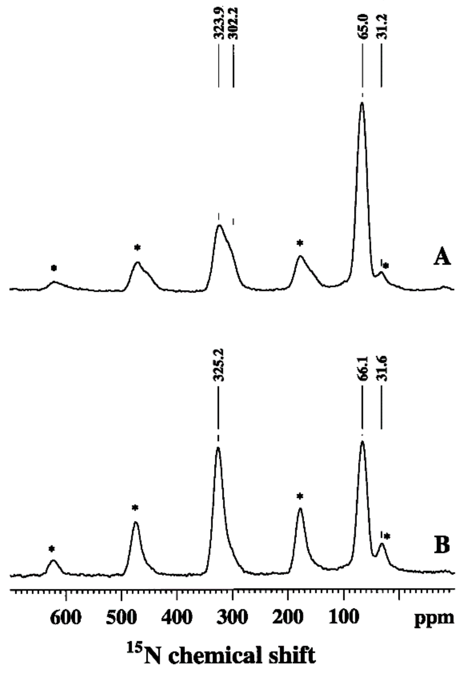 Molecules 25 00444 g003