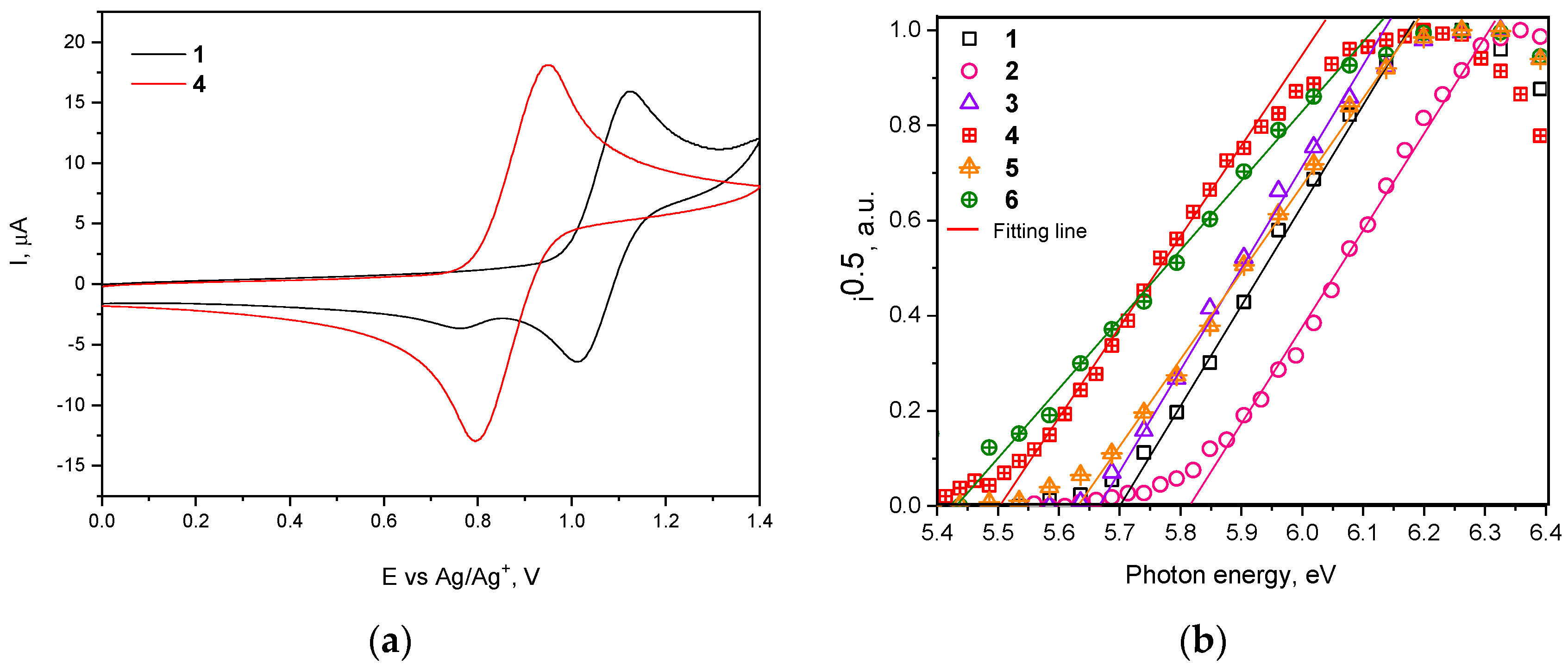 Molecules 25 00445 g003
