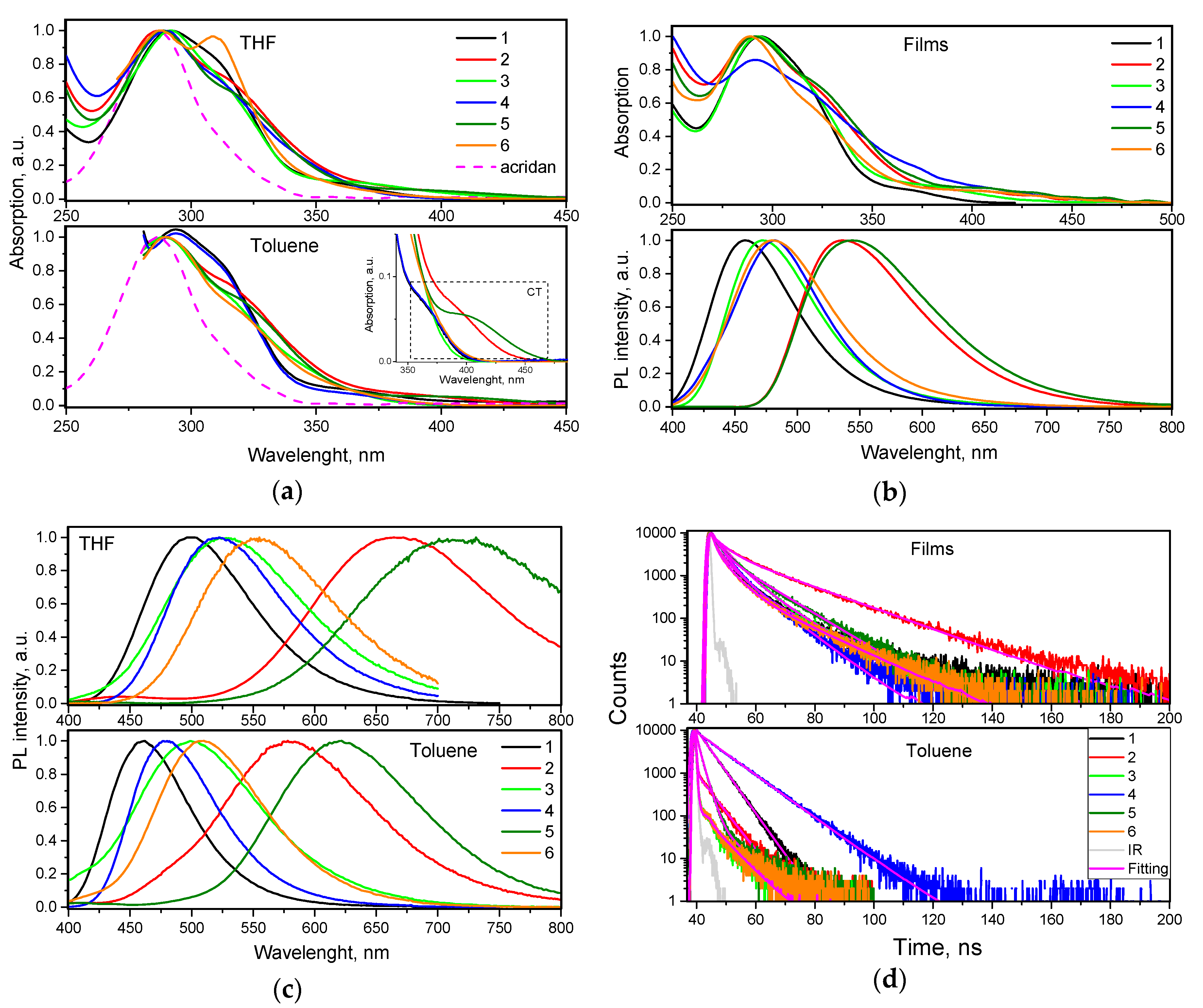 Molecules 25 00445 g004