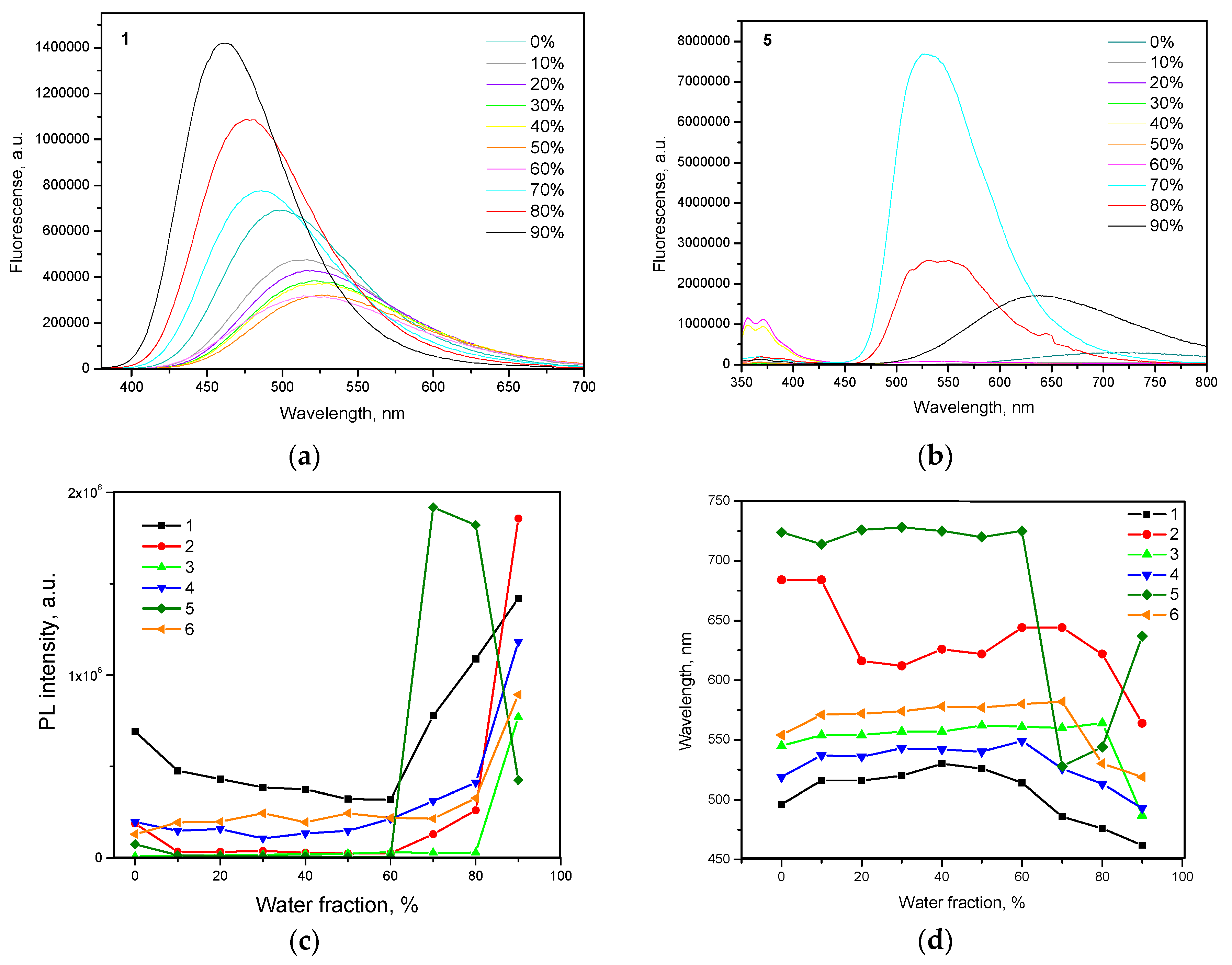Molecules 25 00445 g005