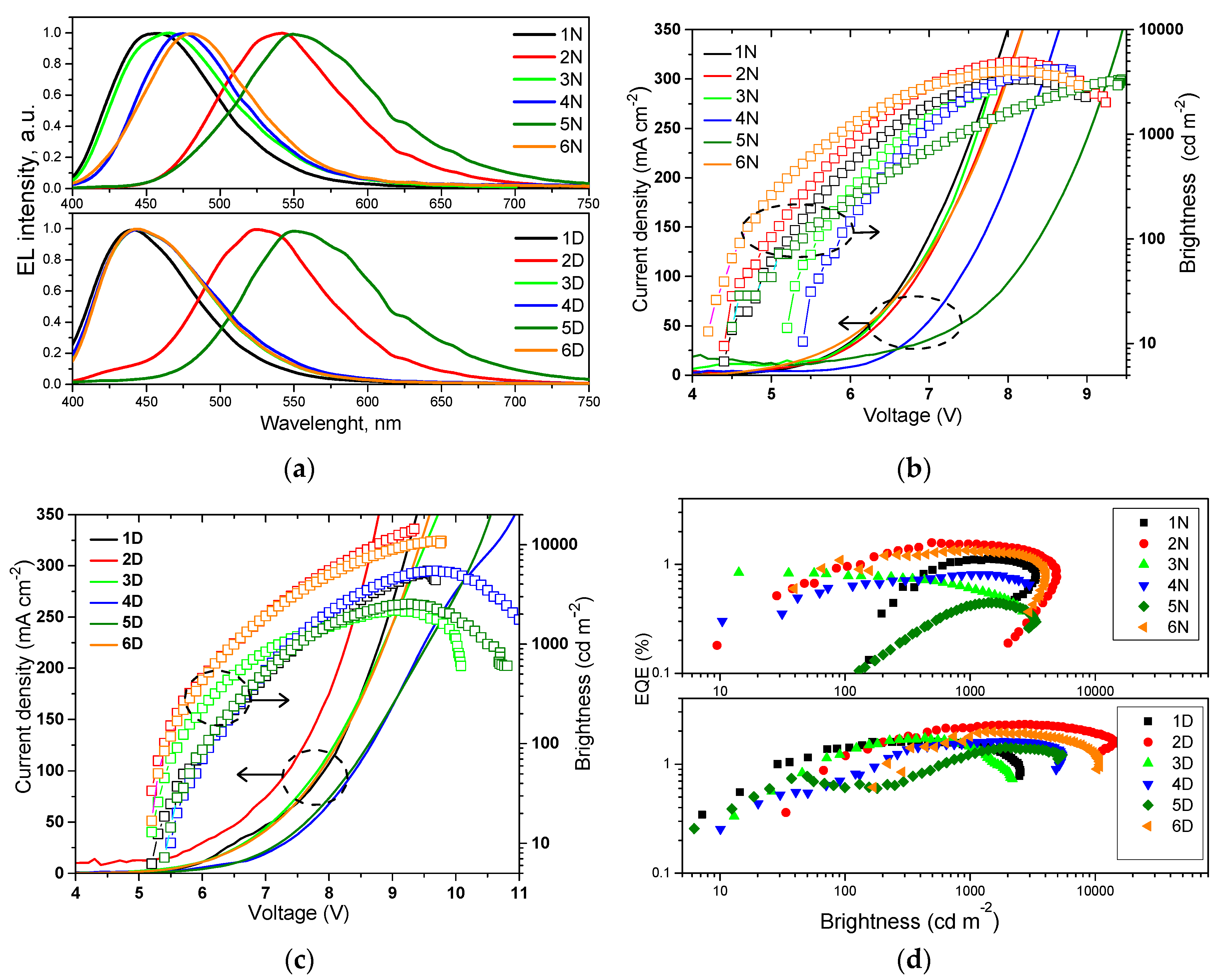Molecules 25 00445 g006