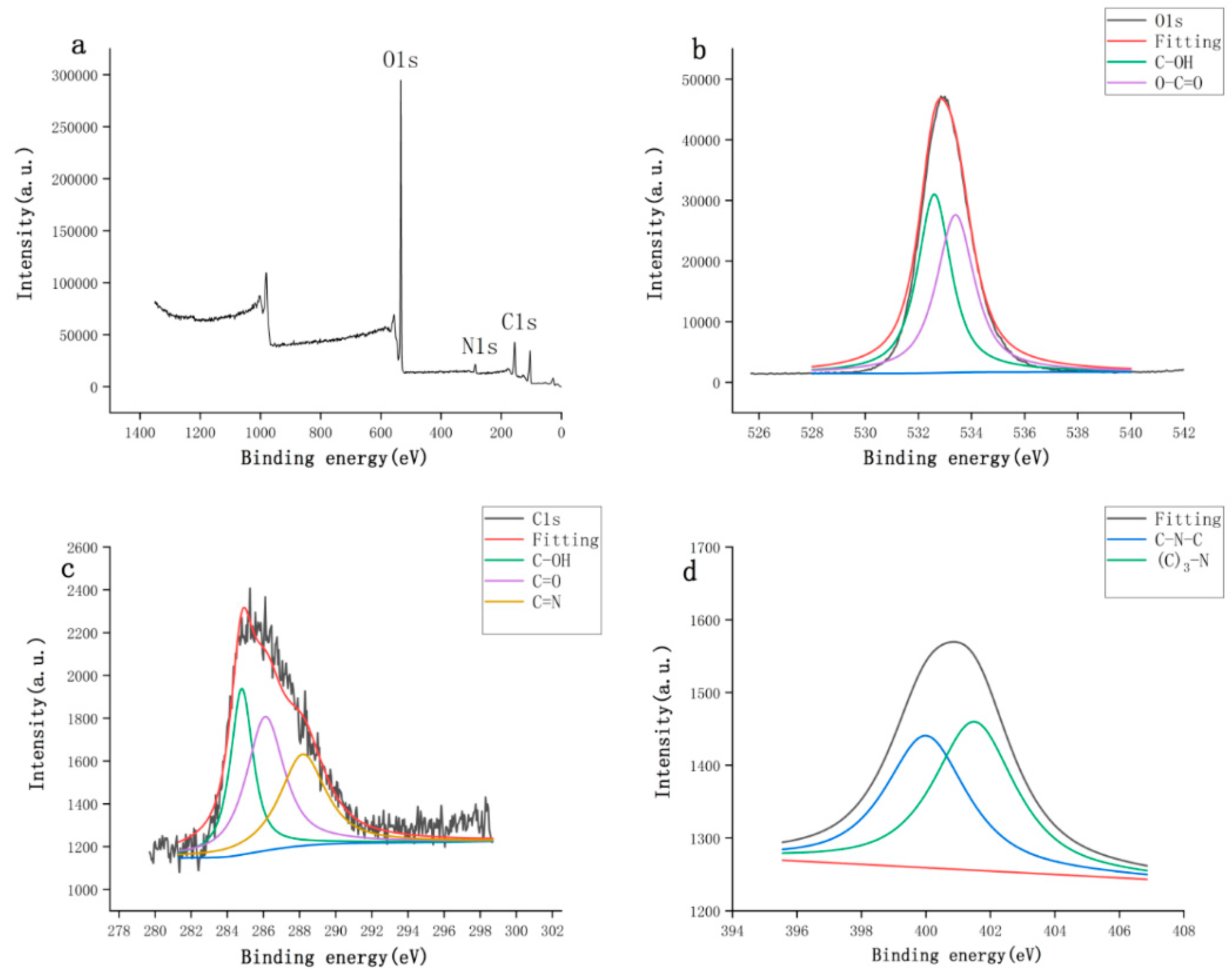 Molecules 25 00446 g004