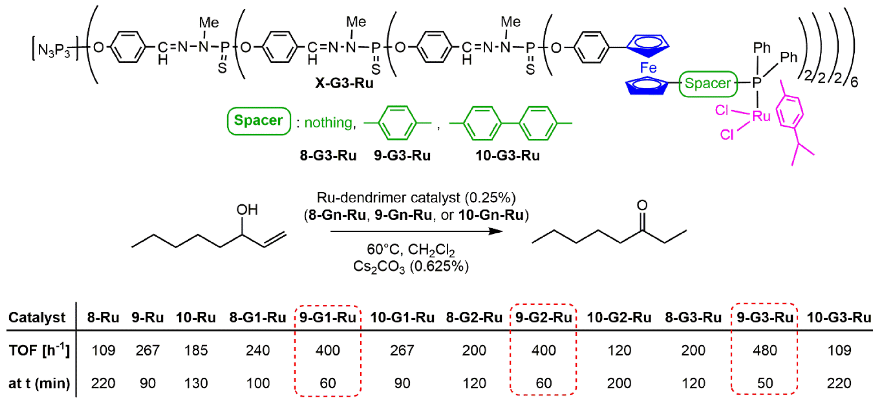 Molecules 25 00447 g014