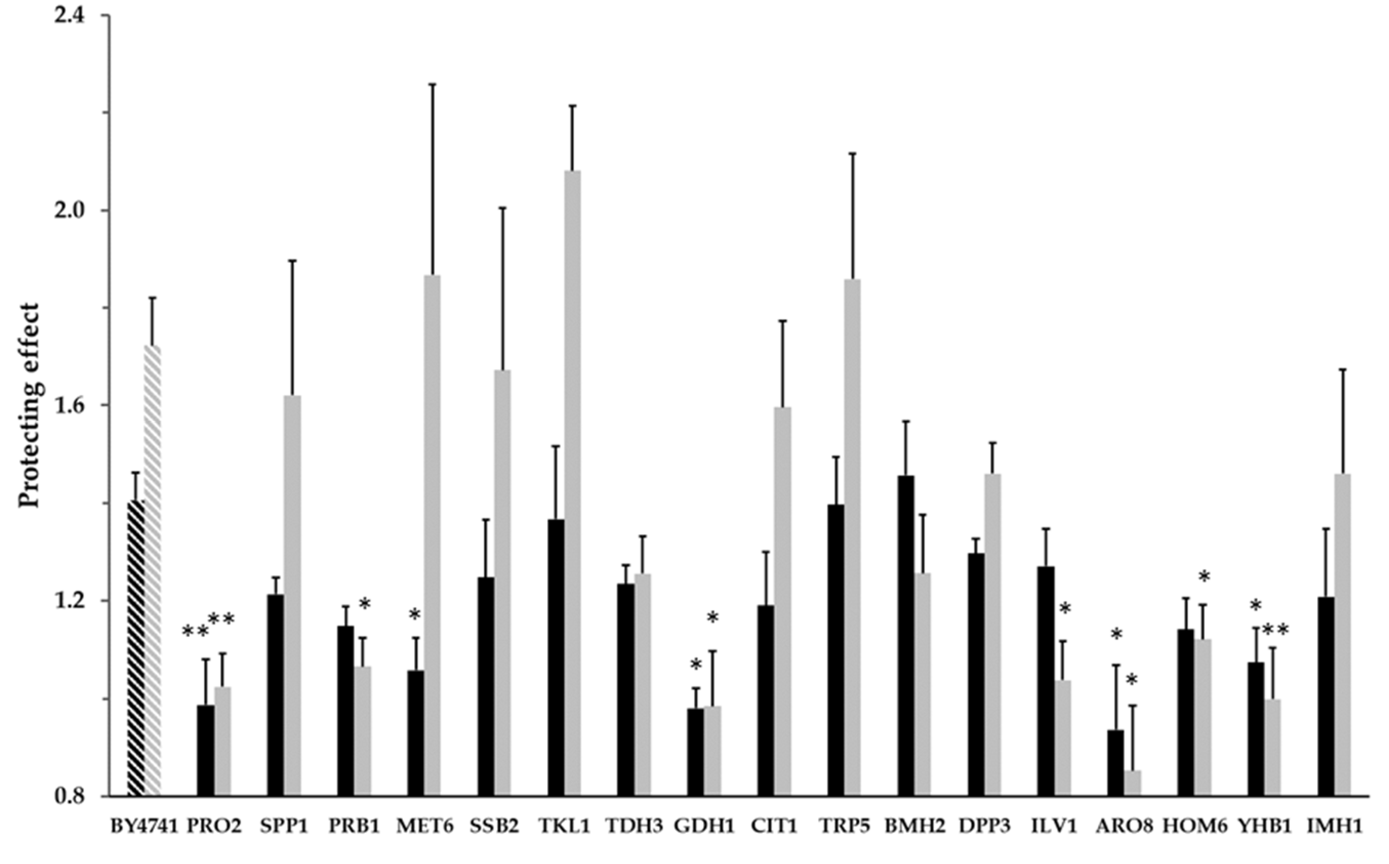 Molecules 25 00452 g002
