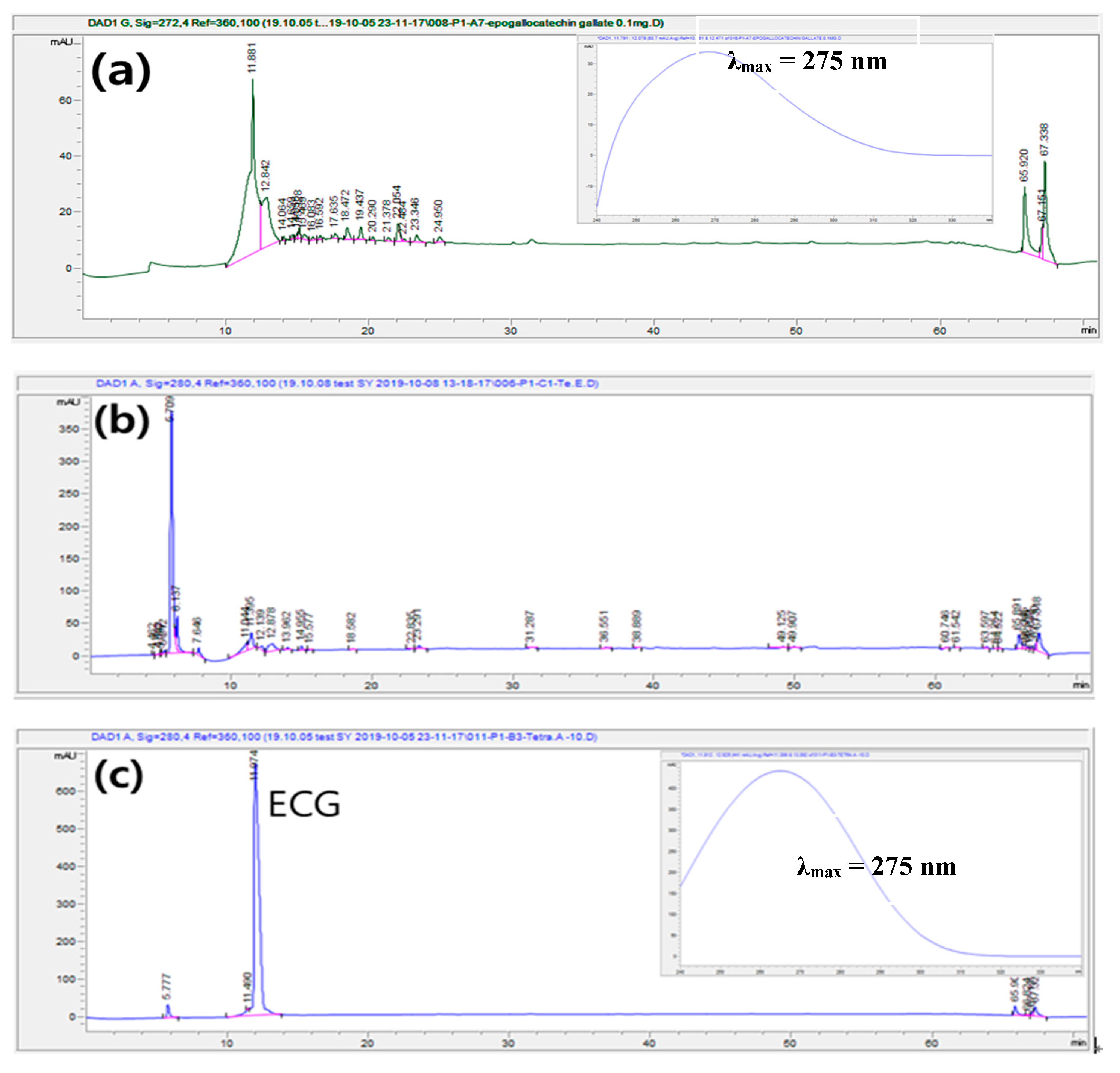 Molecules 25 00454 g007 Molecules 25 00454 g007