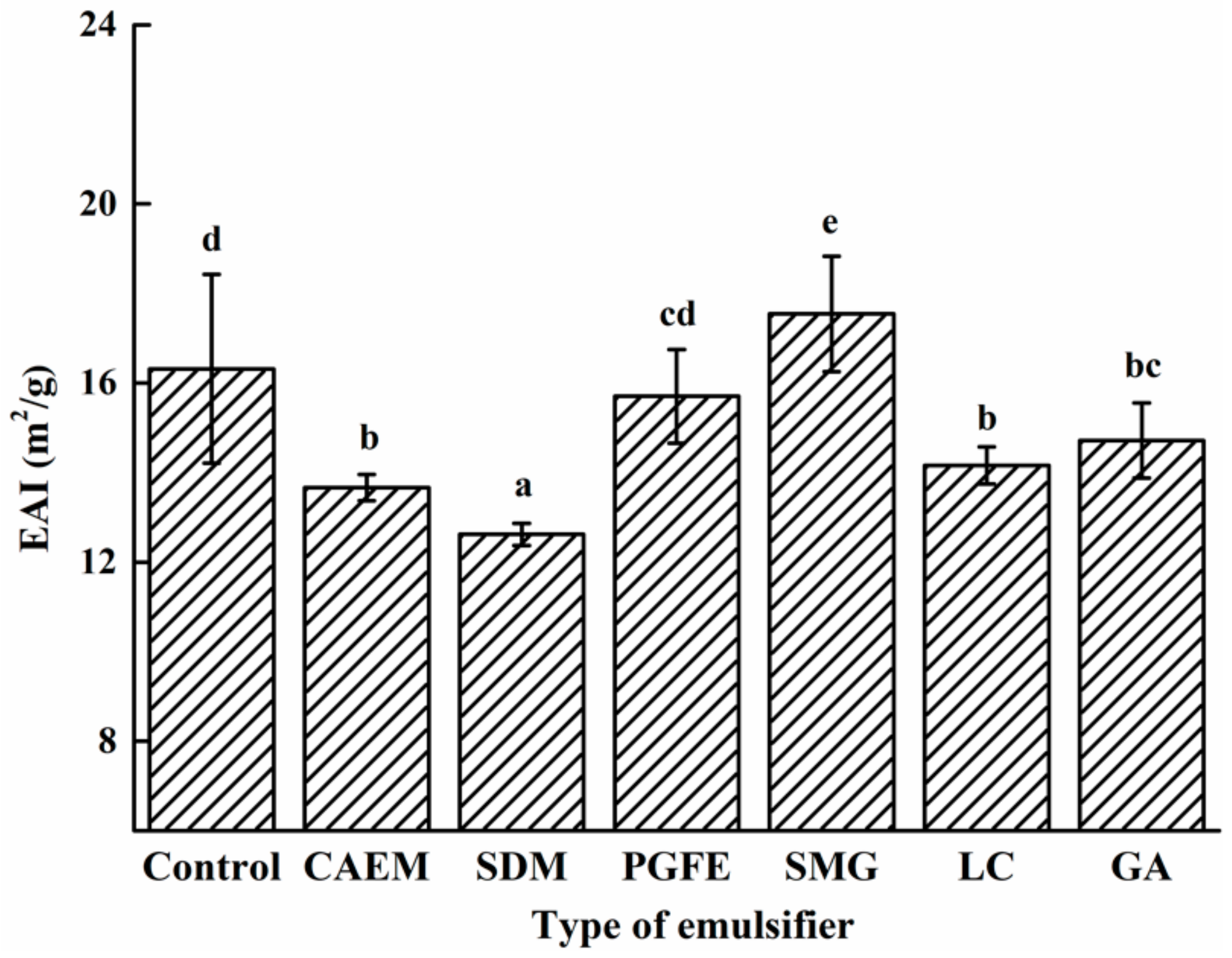 Molecules 25 00458 g002 Molecules 25 00458 g002