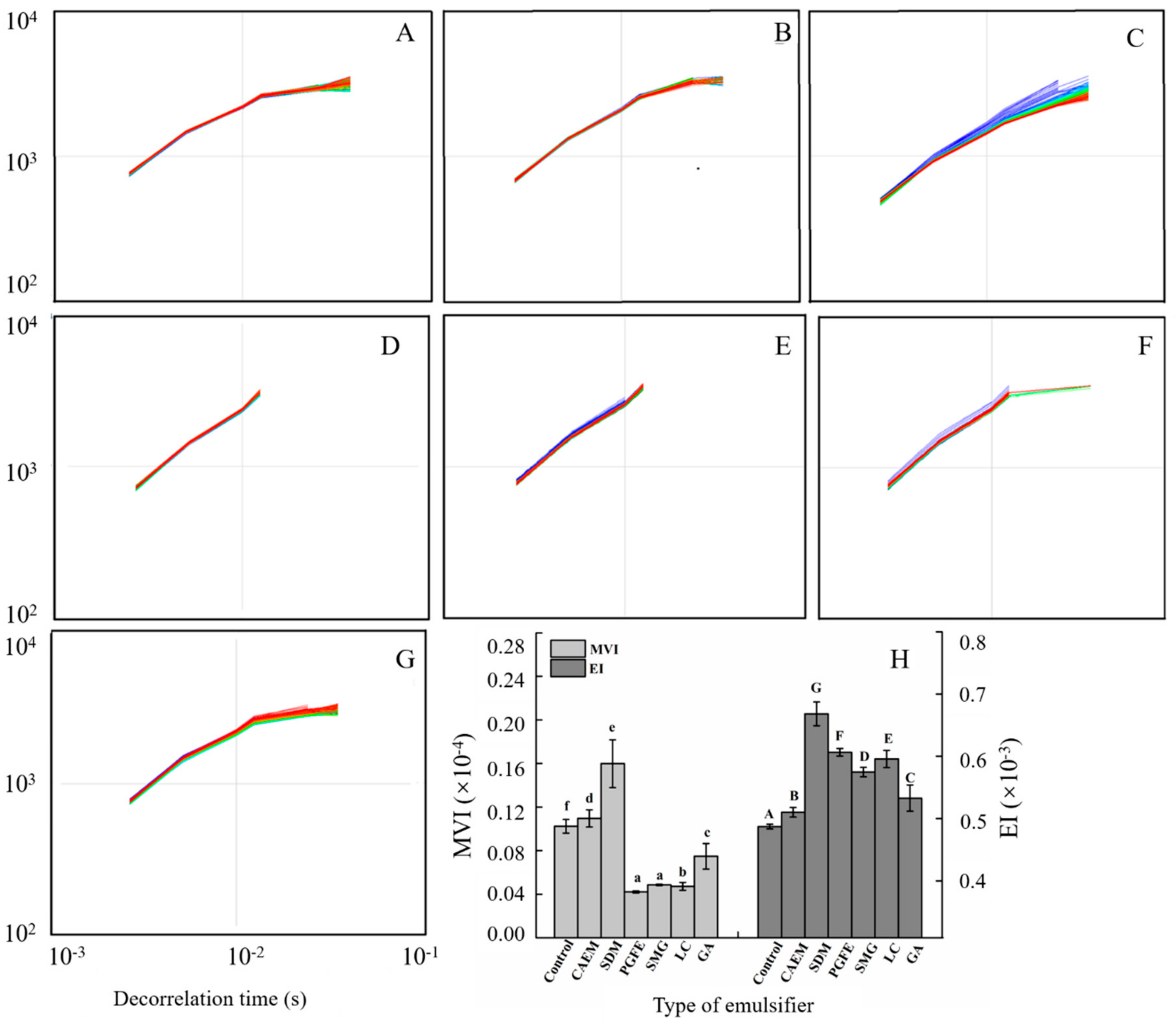 Molecules 25 00458 g004 Molecules 25 00458 g004