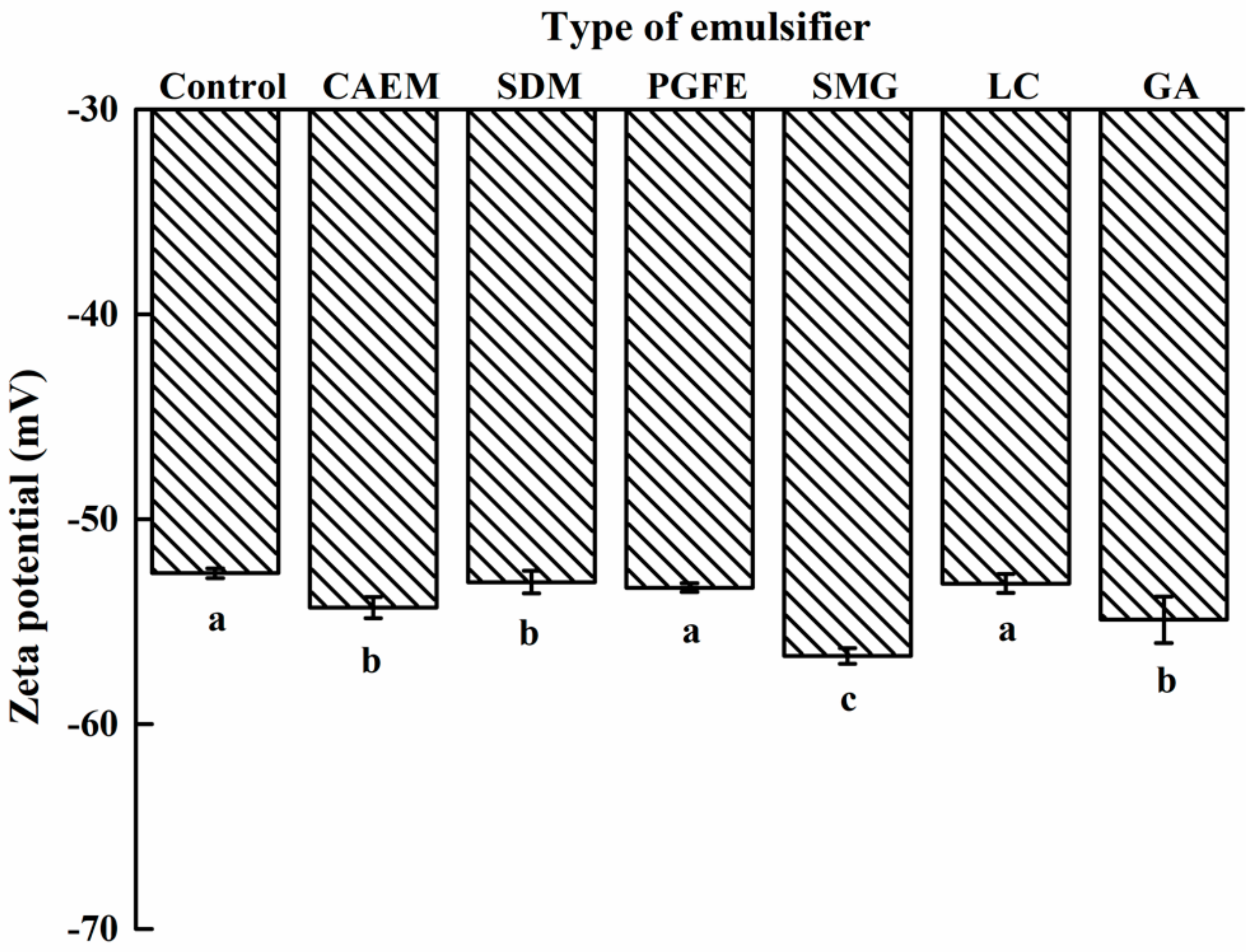 Molecules 25 00458 g005 Molecules 25 00458 g005